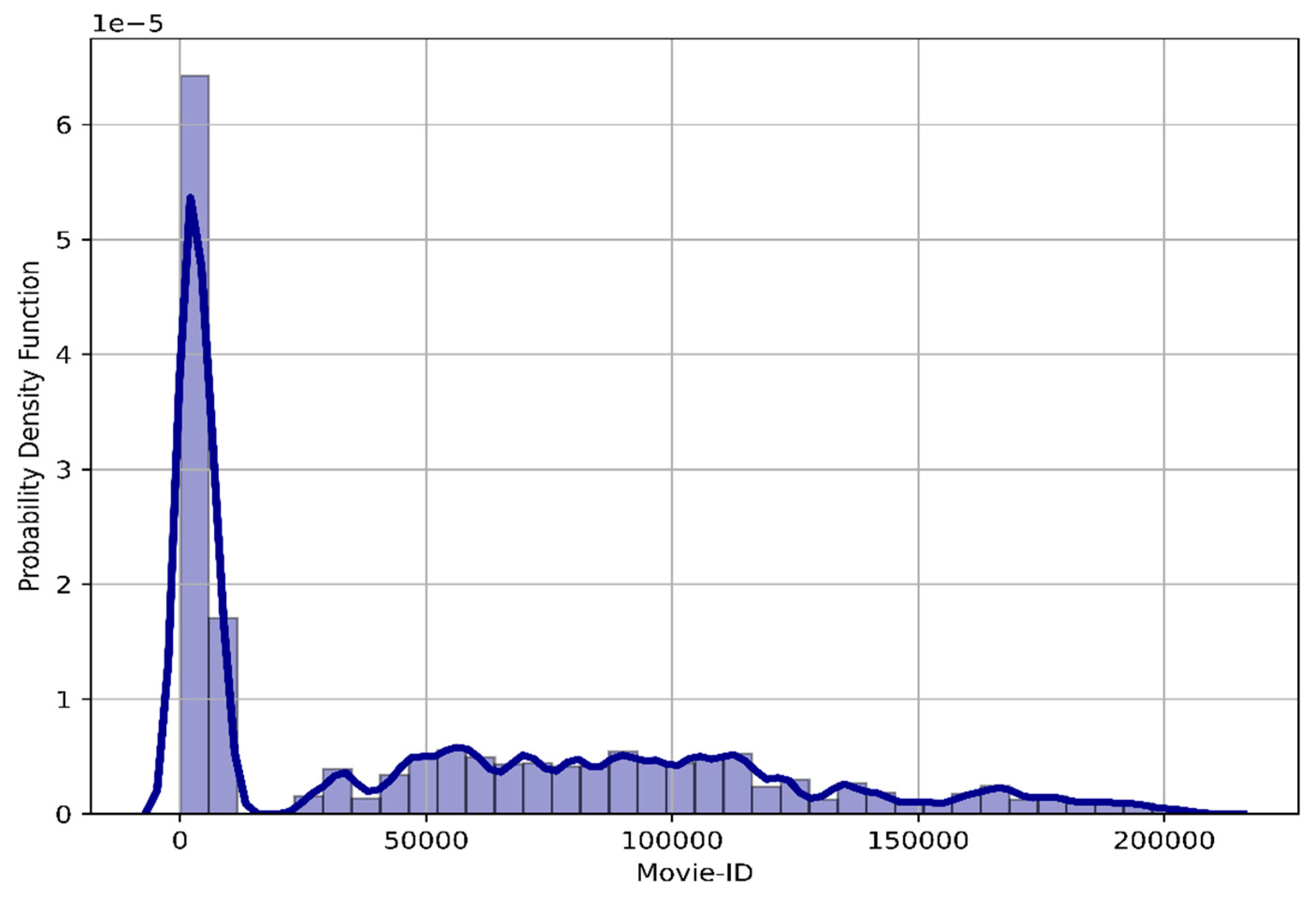 Electronics 10 00512 g005