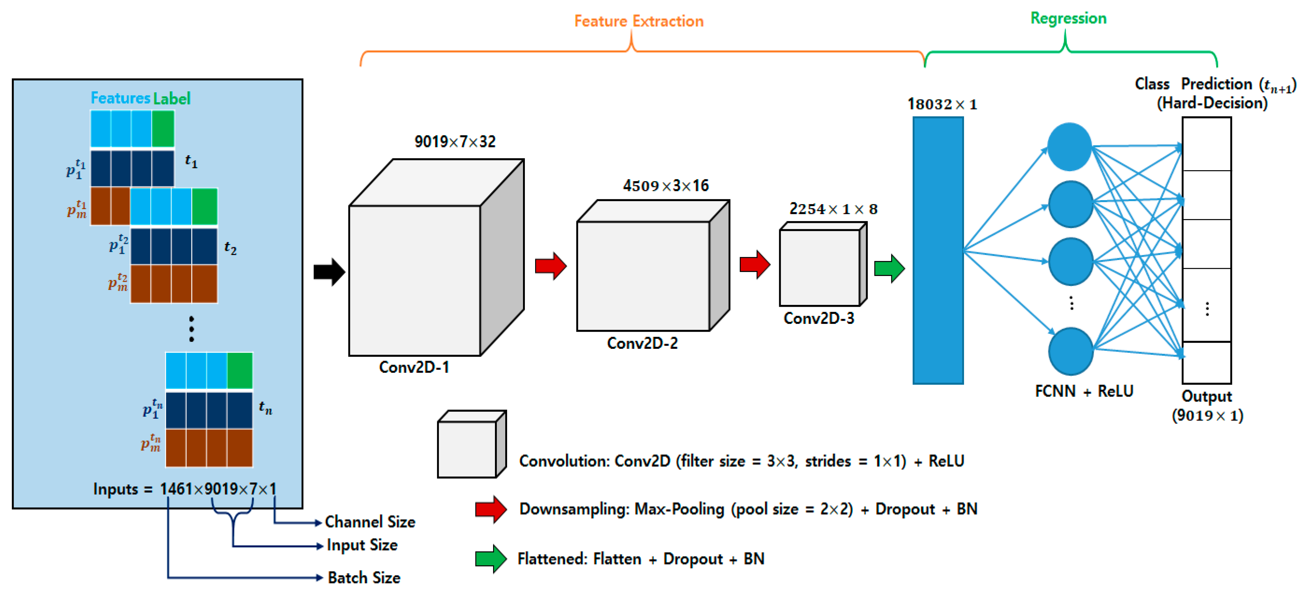 Electronics 10 00512 g010