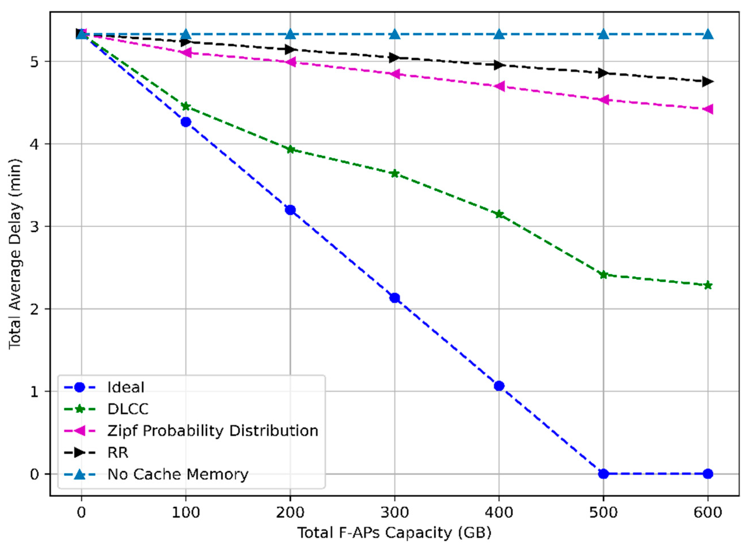 Electronics 10 00512 g013