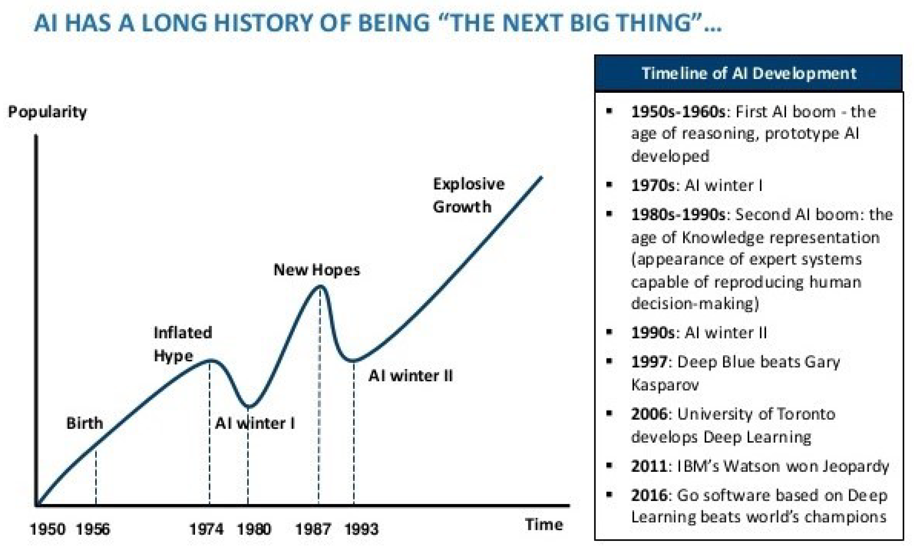 Deep development. Winter ai research. The first ai Winter. The second ai Winter, 1987–1993.