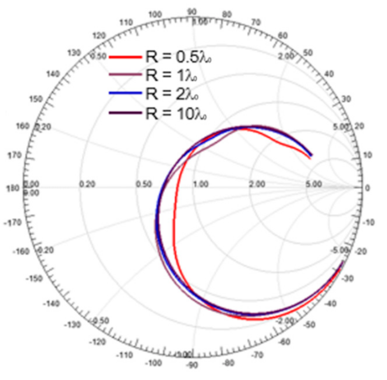 Electronics 10 00515 g002