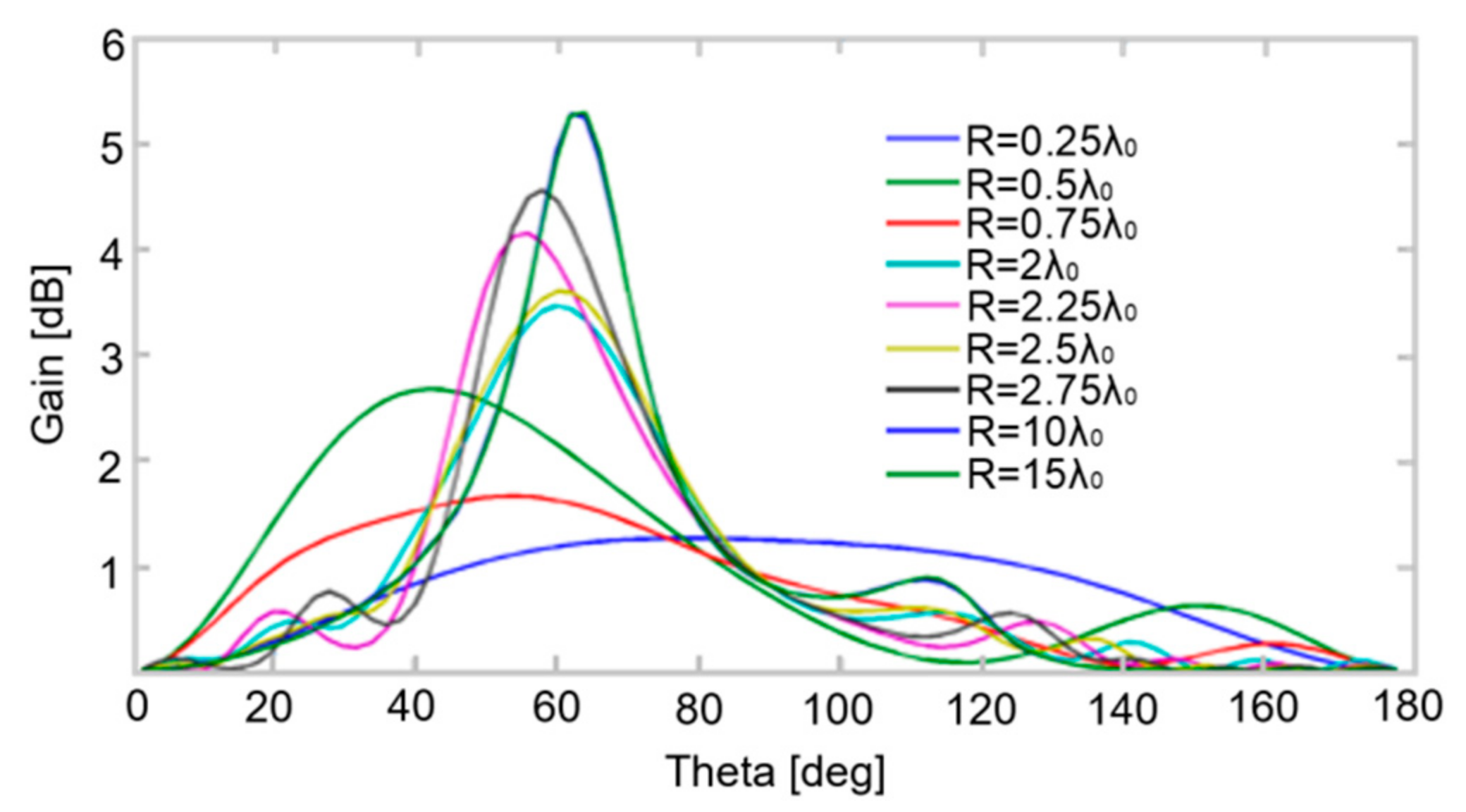 Electronics 10 00515 g003