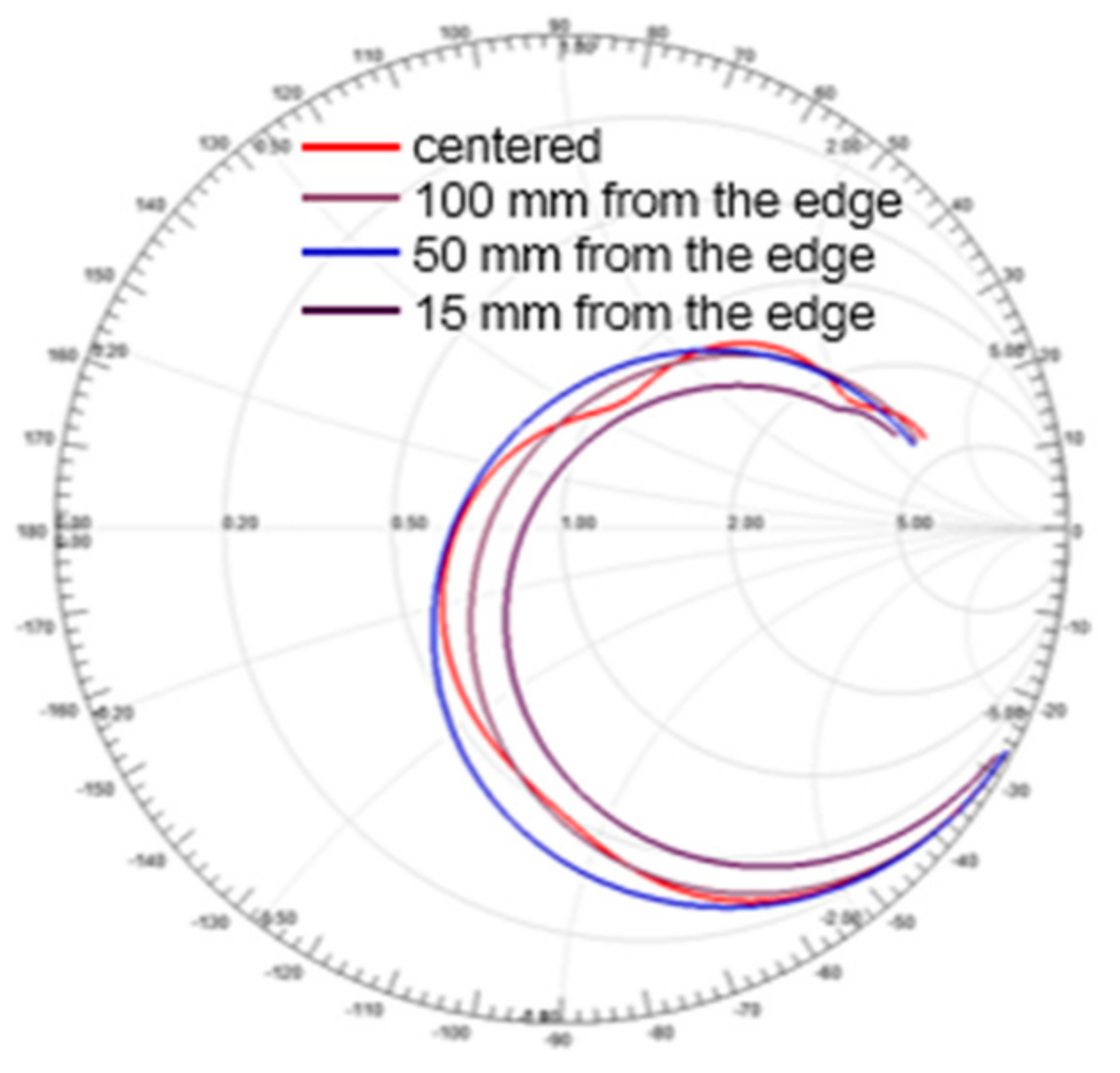 Electronics 10 00515 g005