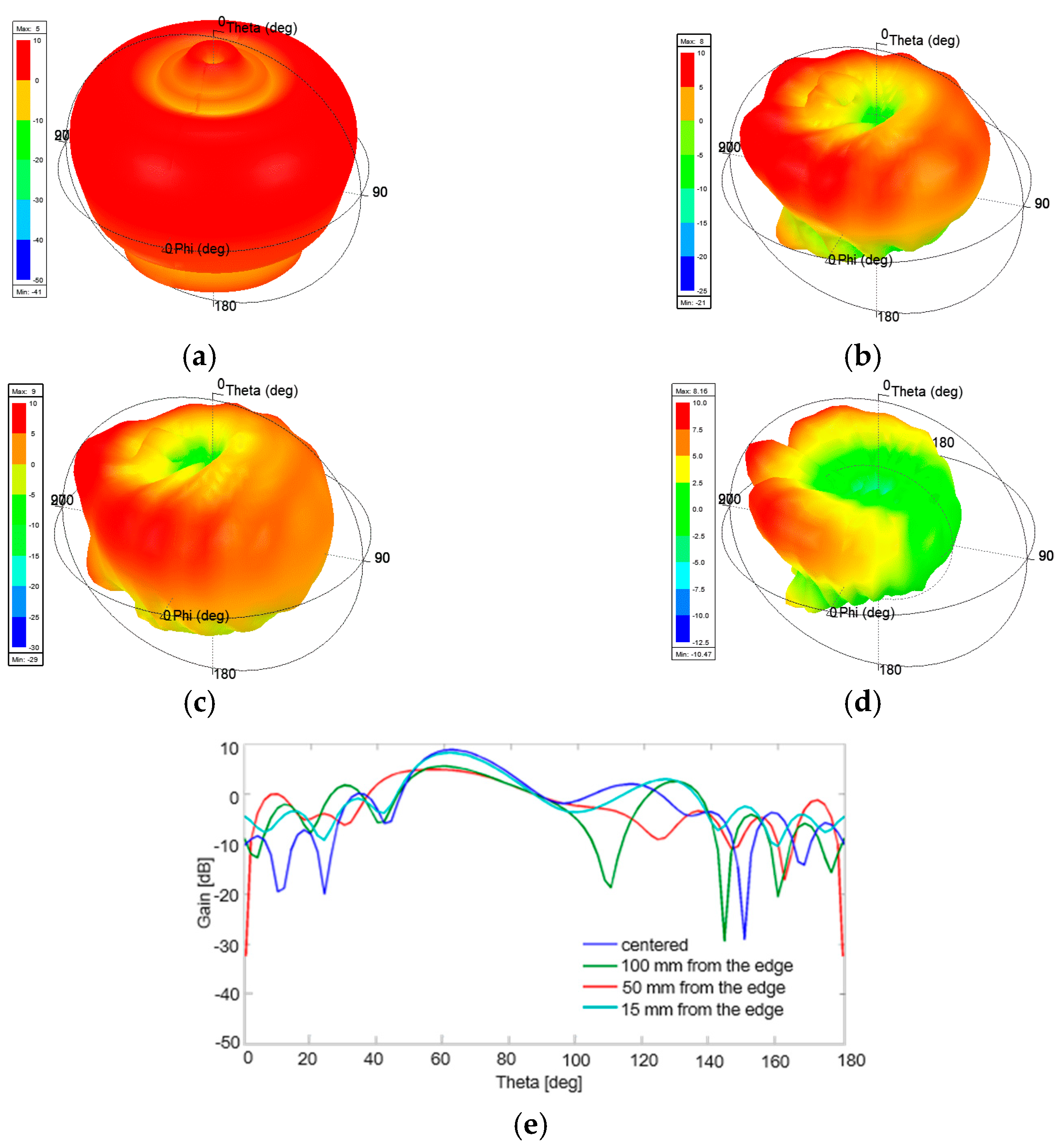 Electronics 10 00515 g006