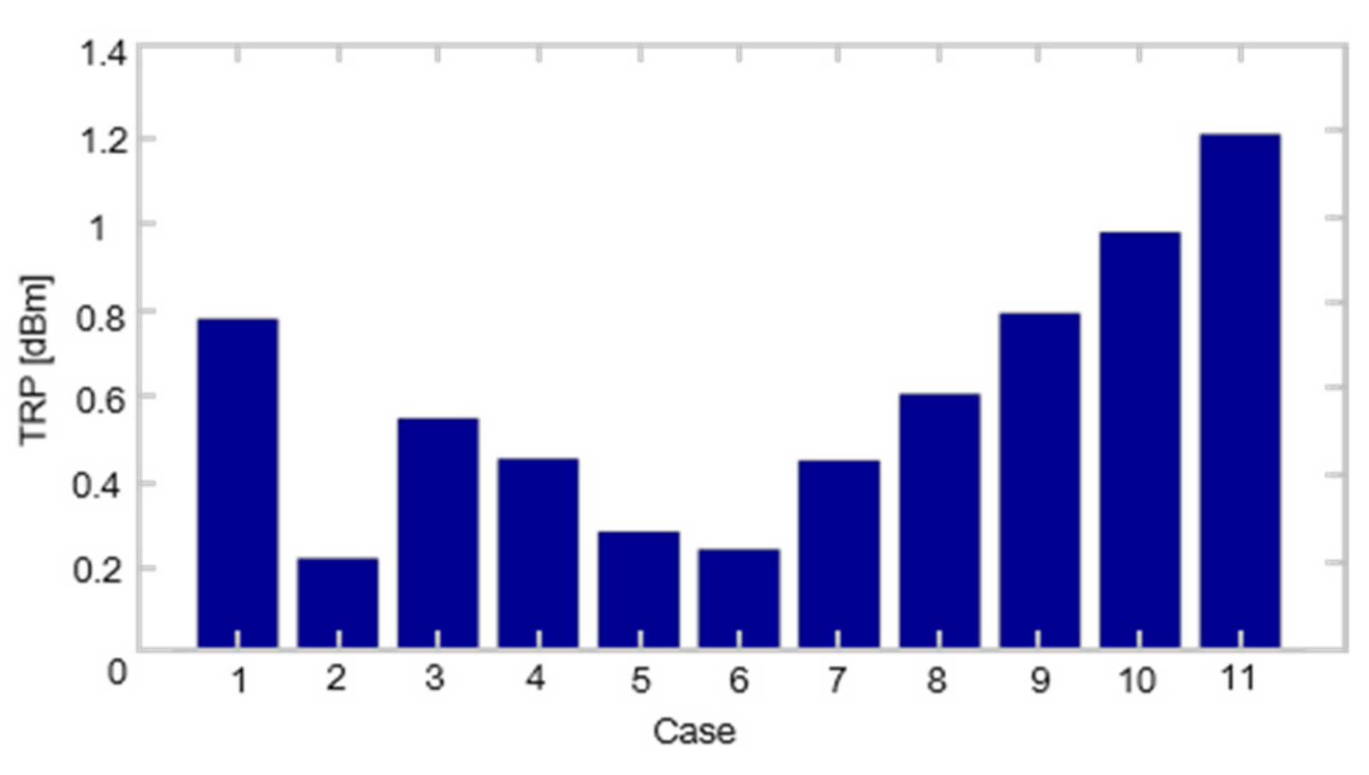 Electronics 10 00515 g008