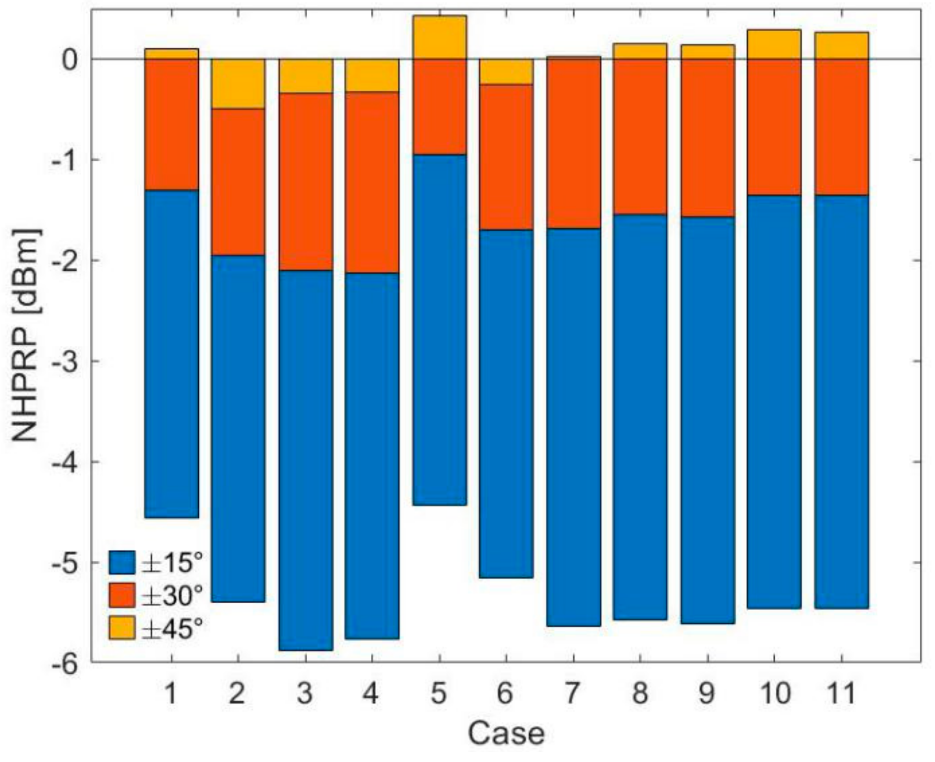 Electronics 10 00515 g010