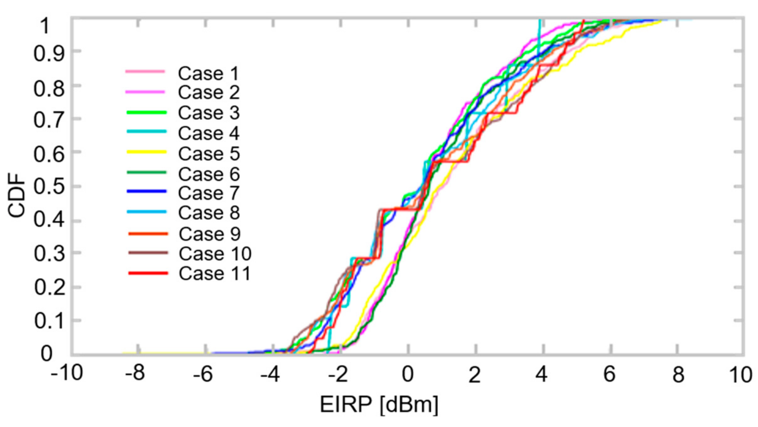 Electronics 10 00515 g011
