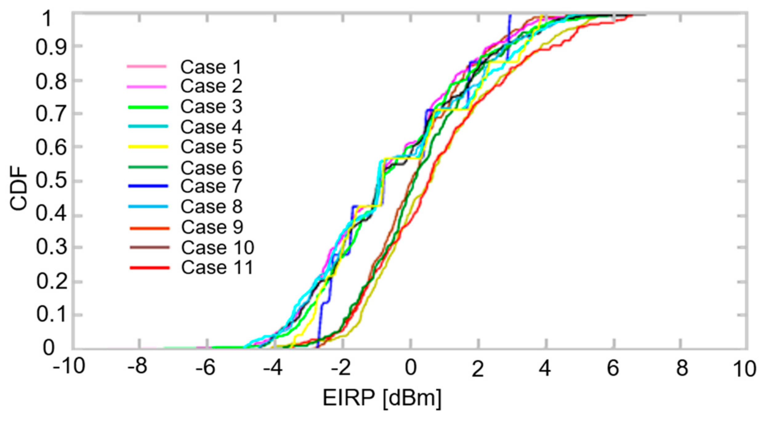 Electronics 10 00515 g012
