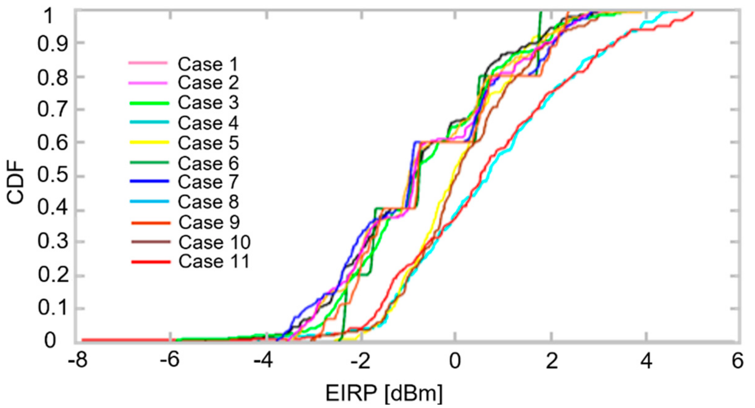 Electronics 10 00515 g013