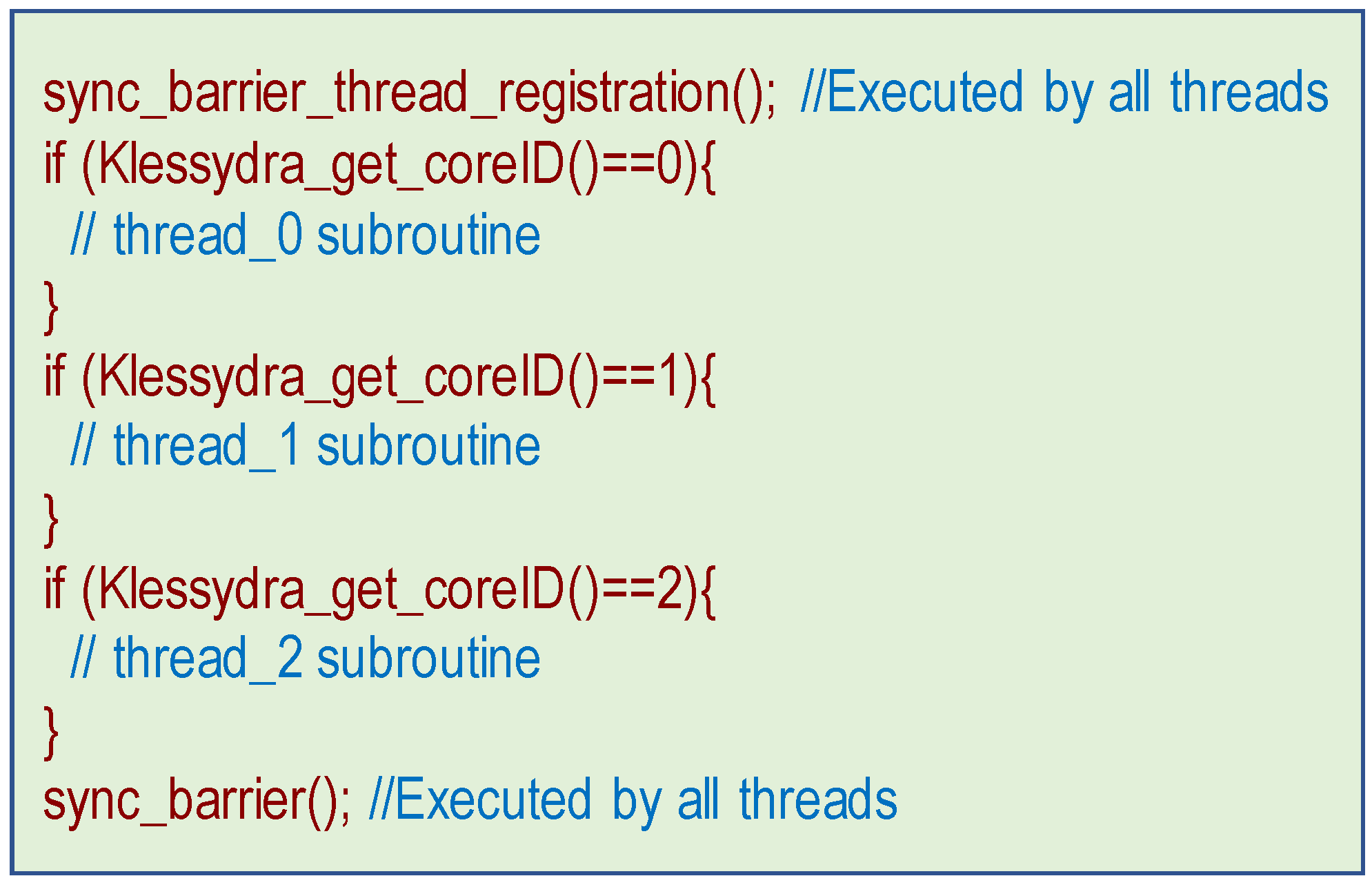 Electronics 10 00518 g004