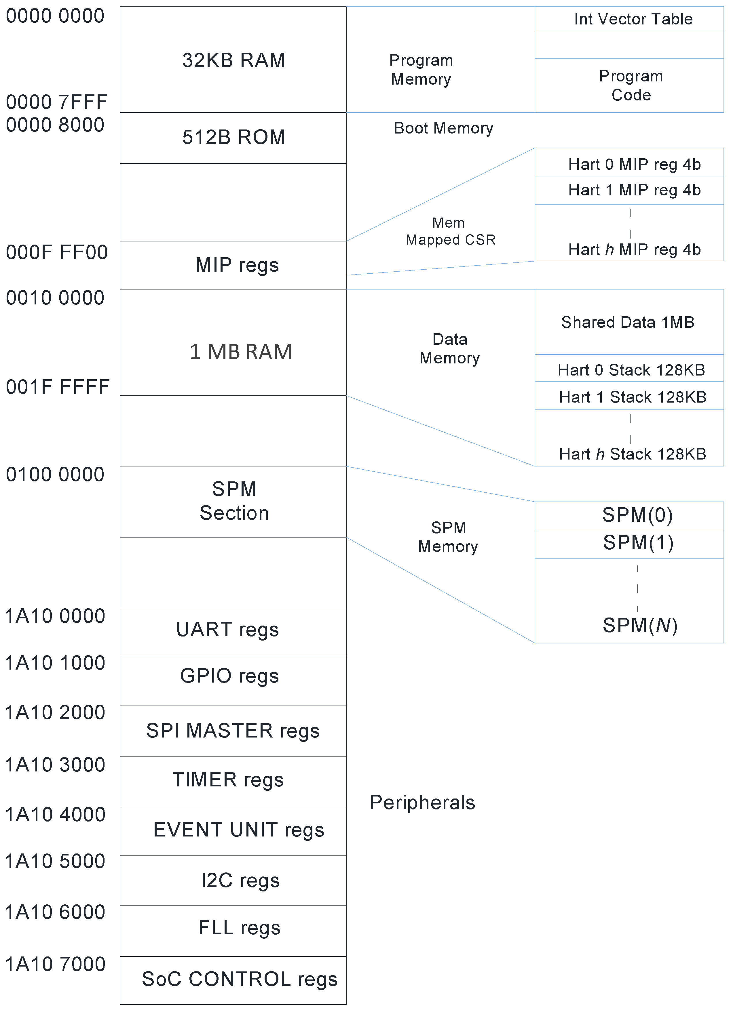 Electronics 10 00518 g005