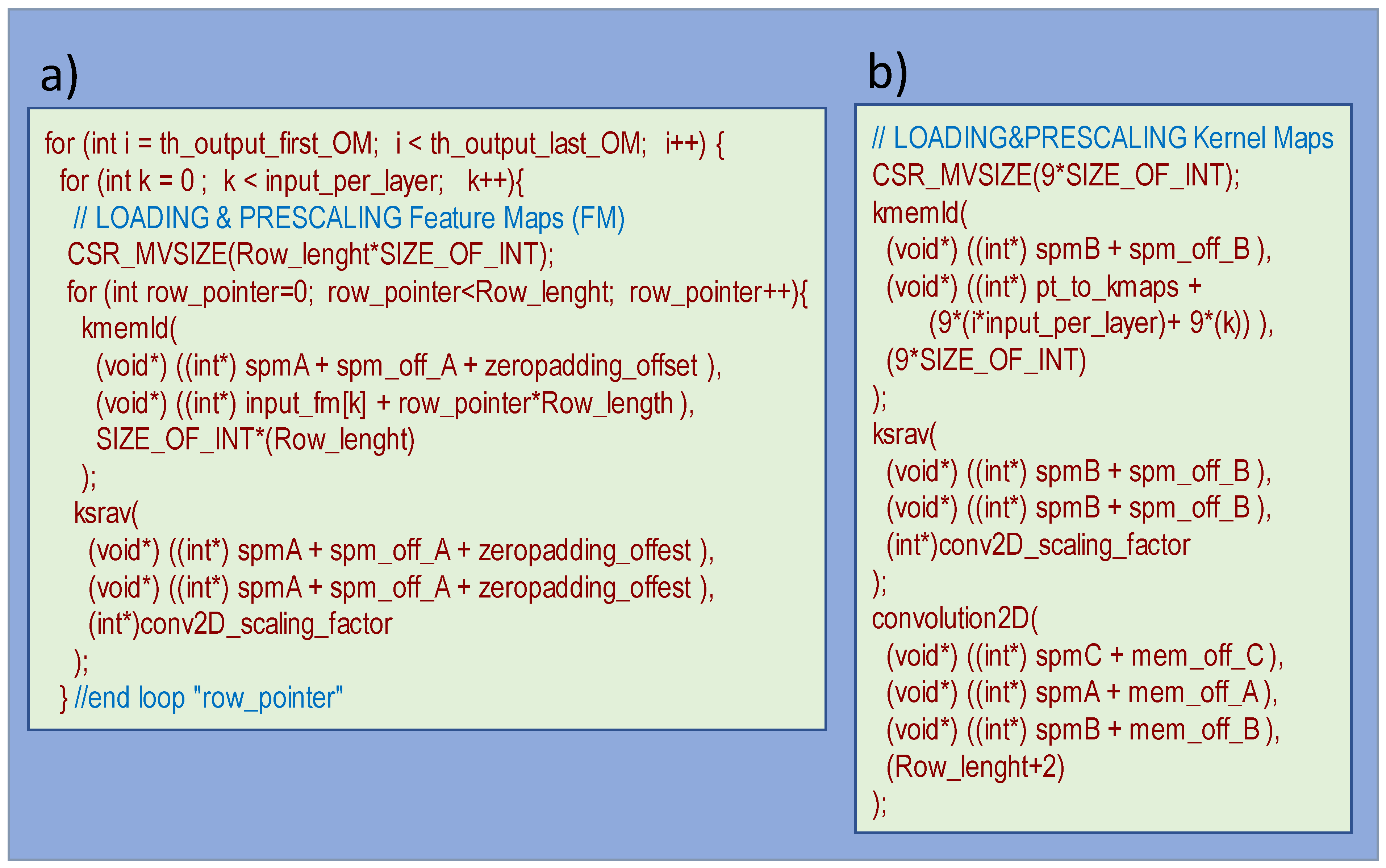 Electronics 10 00518 g010
