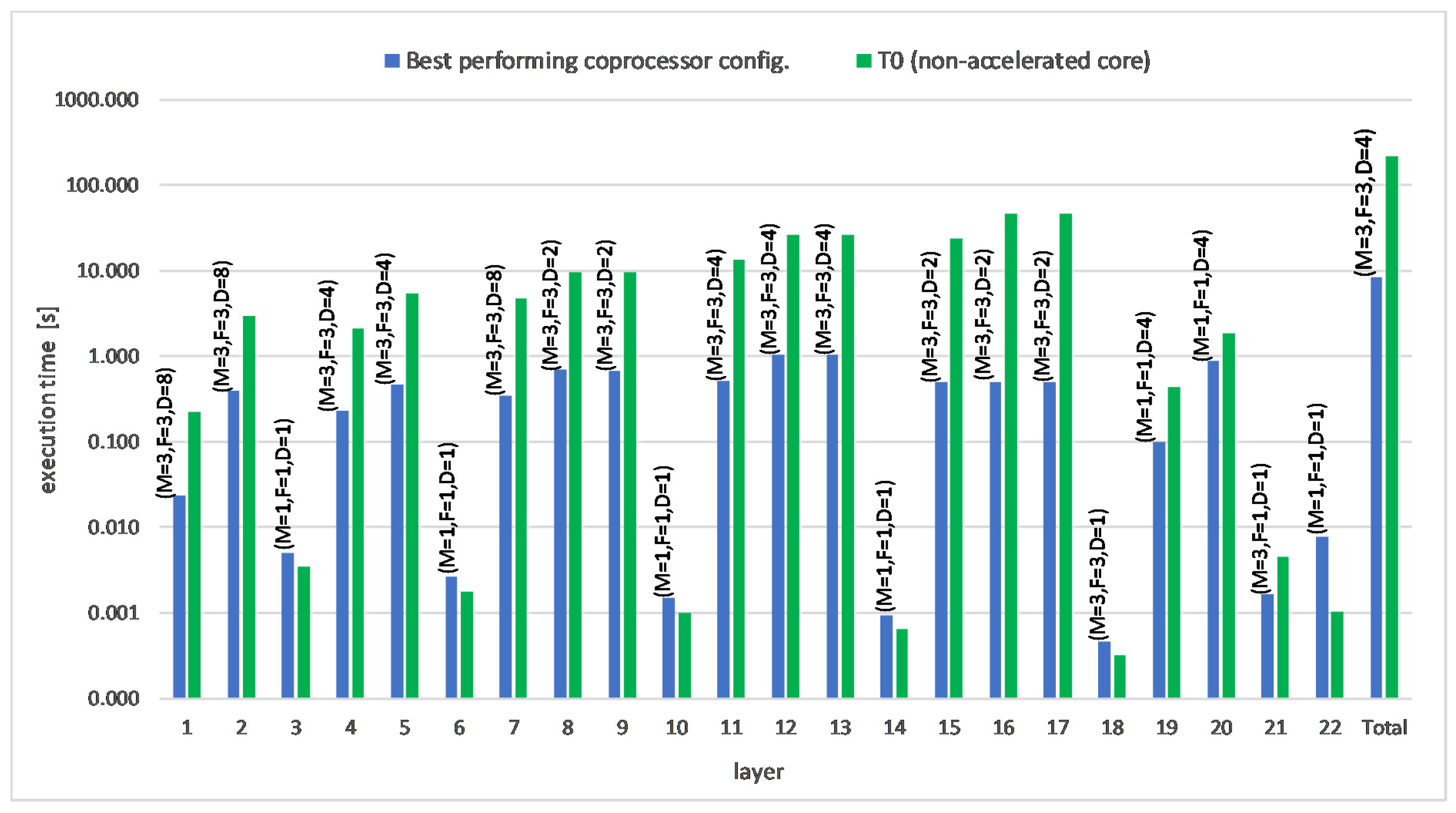 Electronics 10 00518 g015