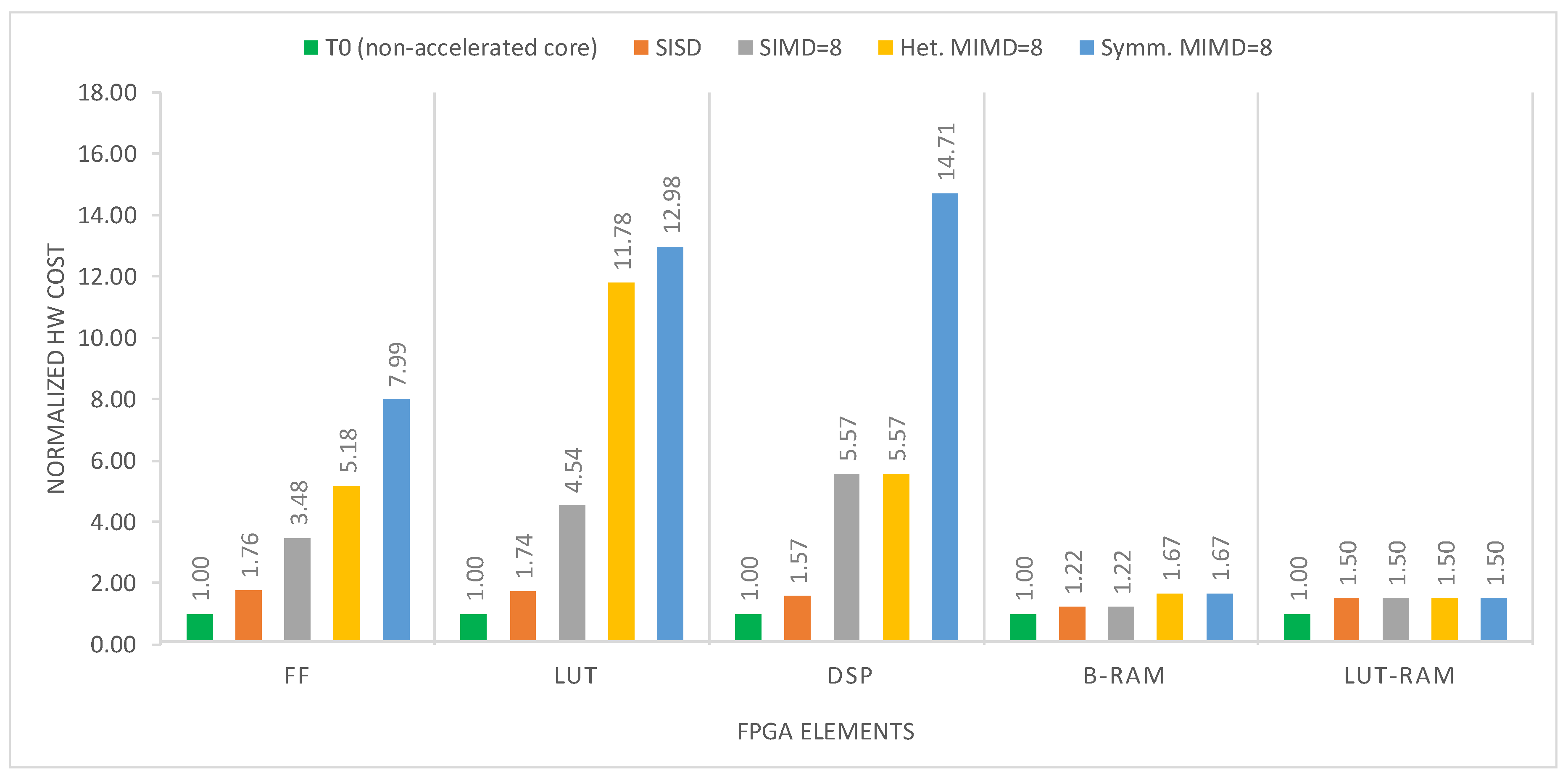 Electronics 10 00518 g017