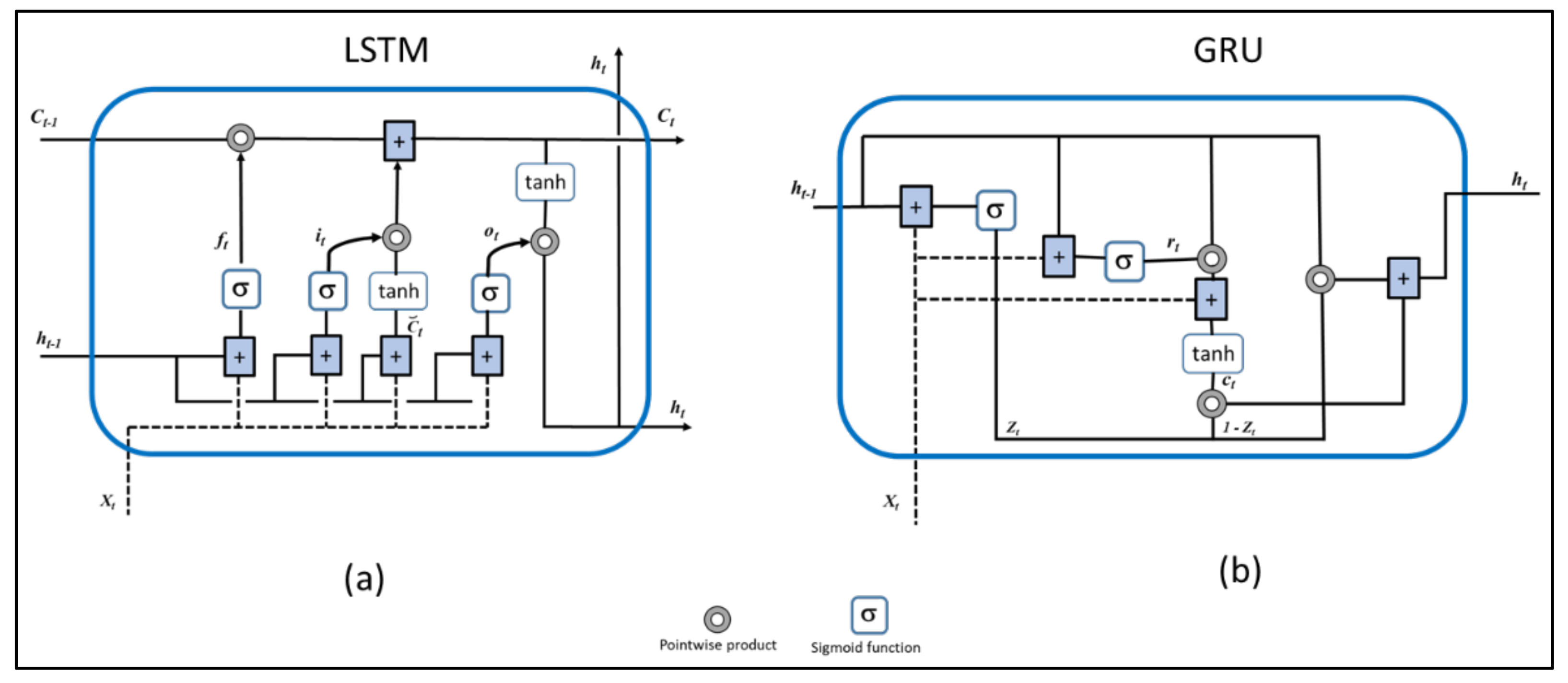 electronics free full text deep learning techniques for android botnet detection html