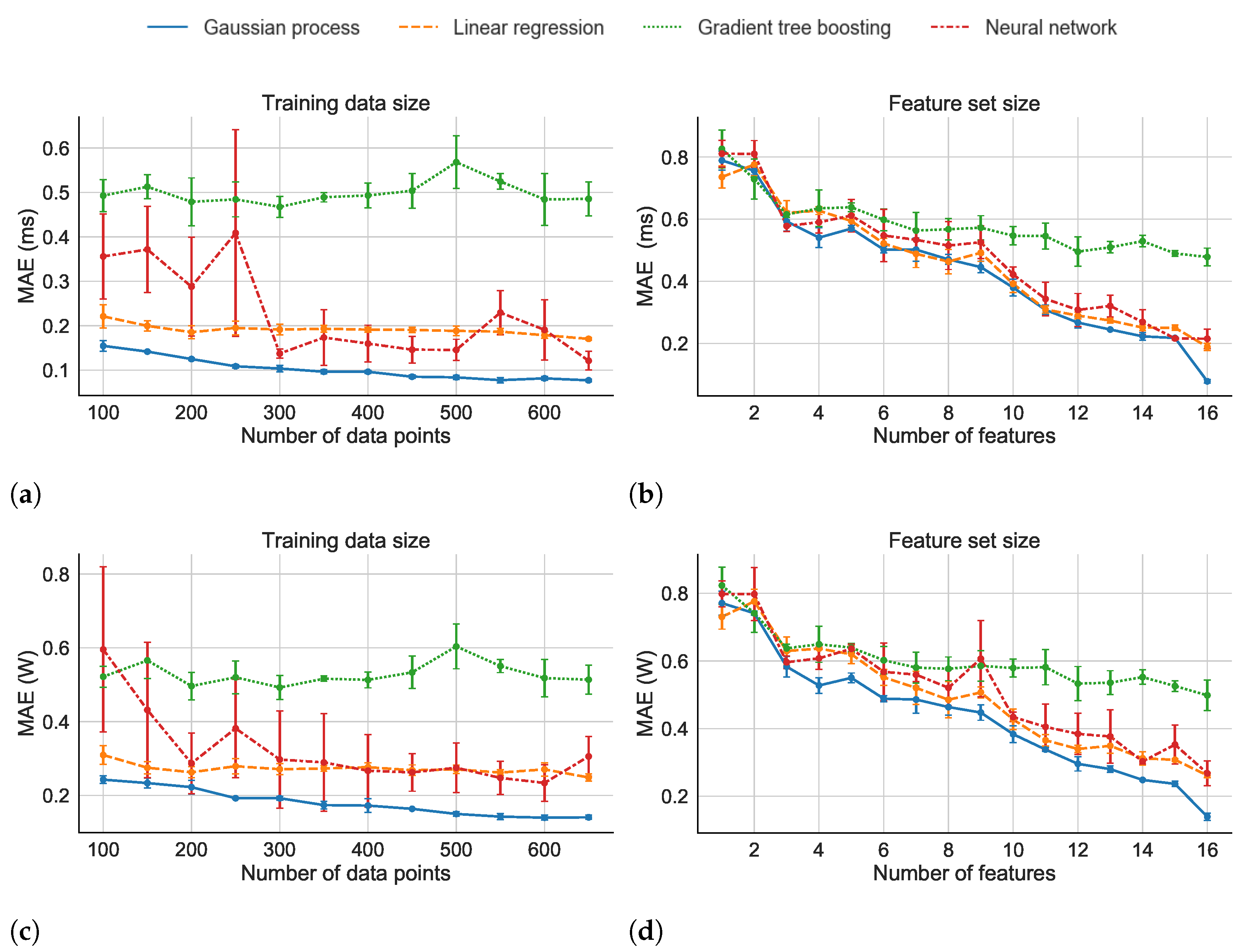 Electronics 10 00520 g004 550