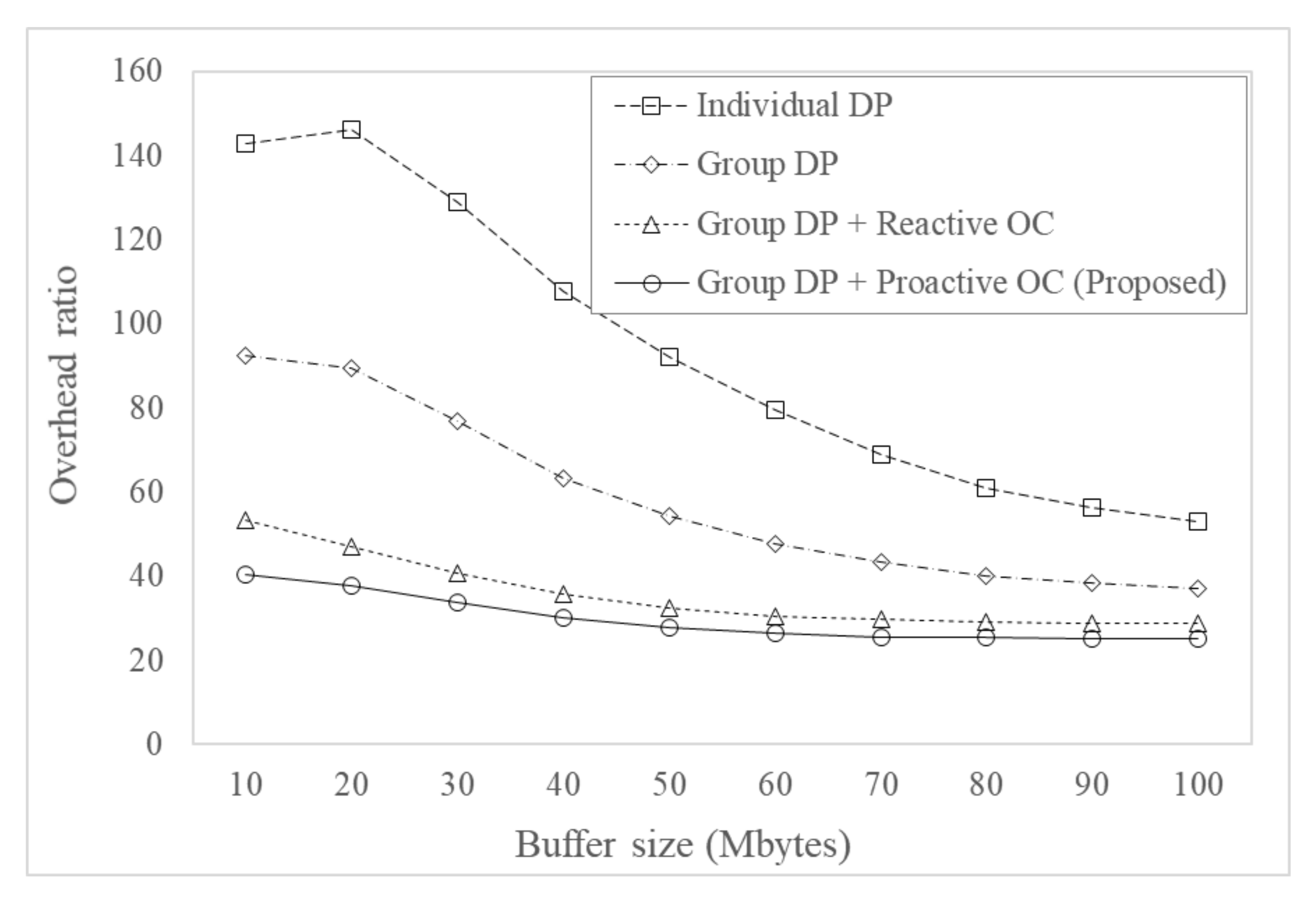 Electronics 10 00521 g006