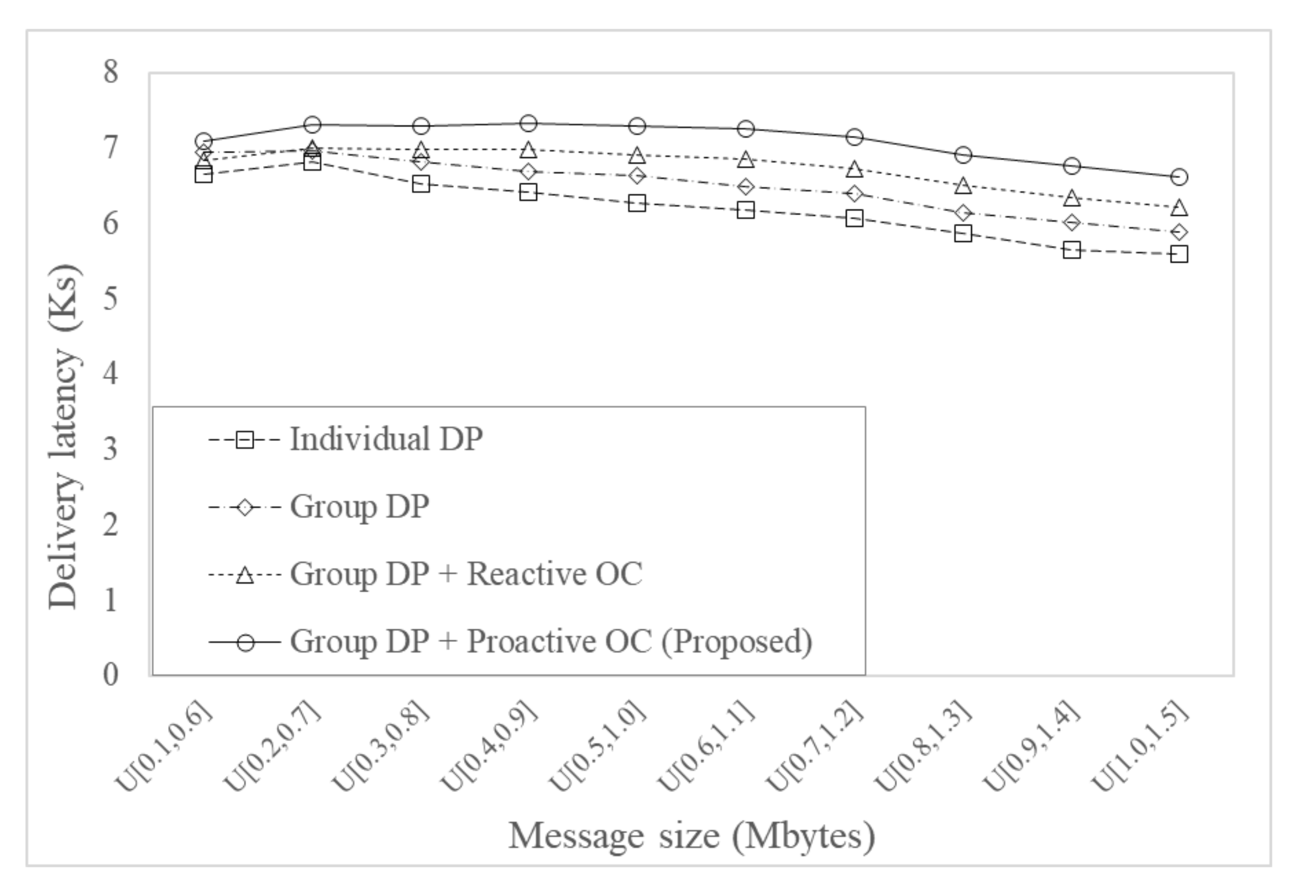 Electronics 10 00521 g010