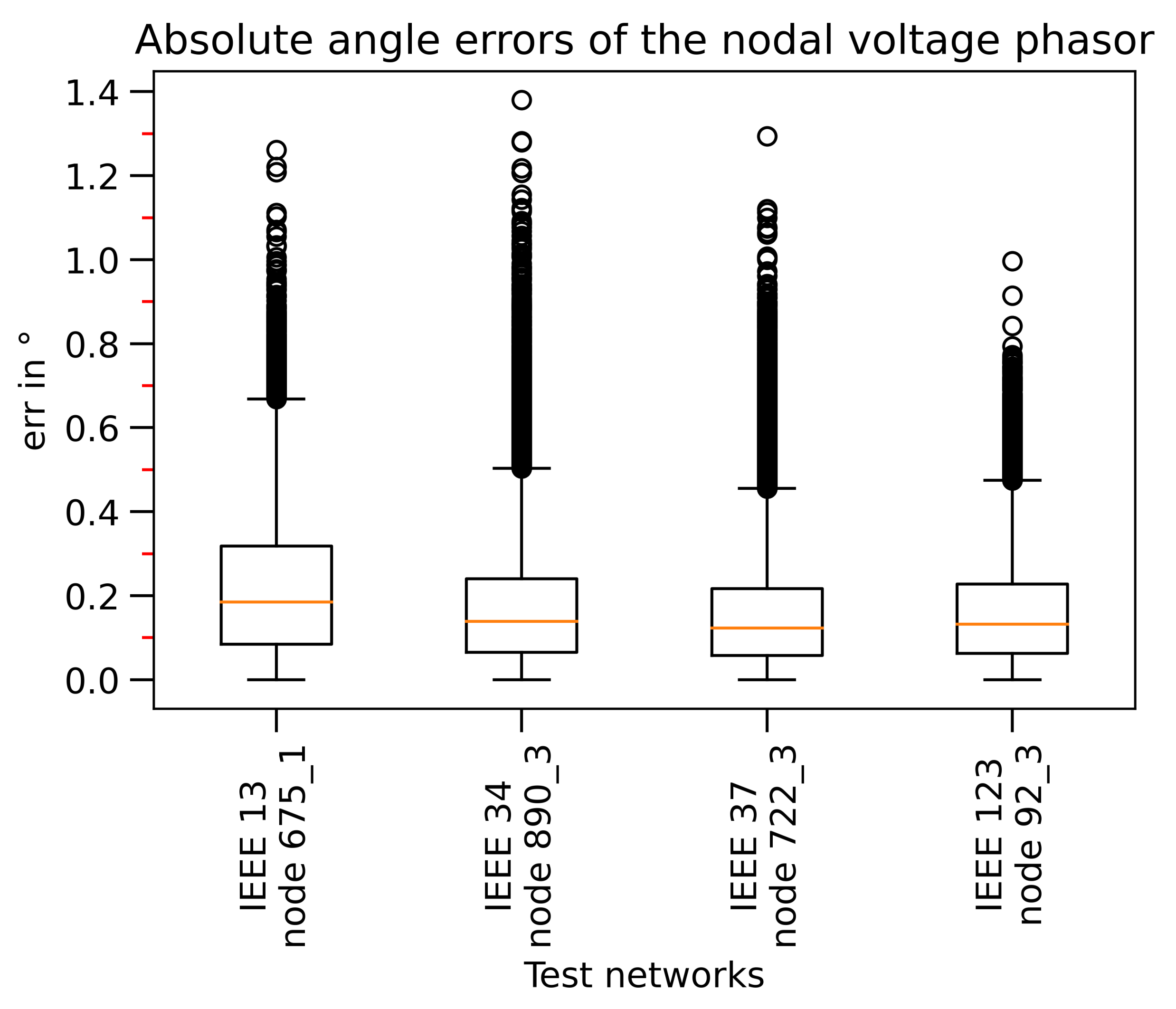 Electronics 10 00522 g011