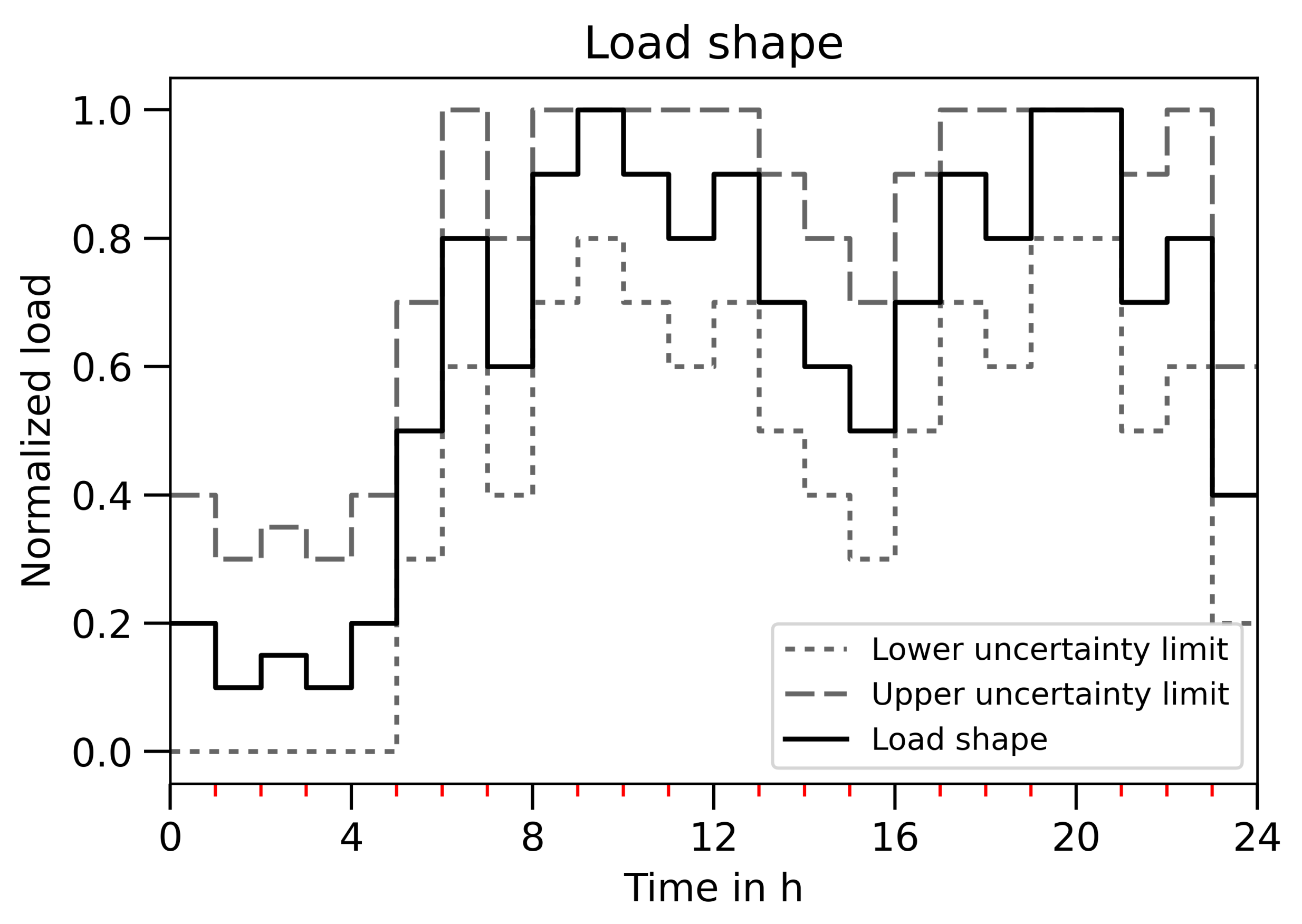 Electronics 10 00522 g012