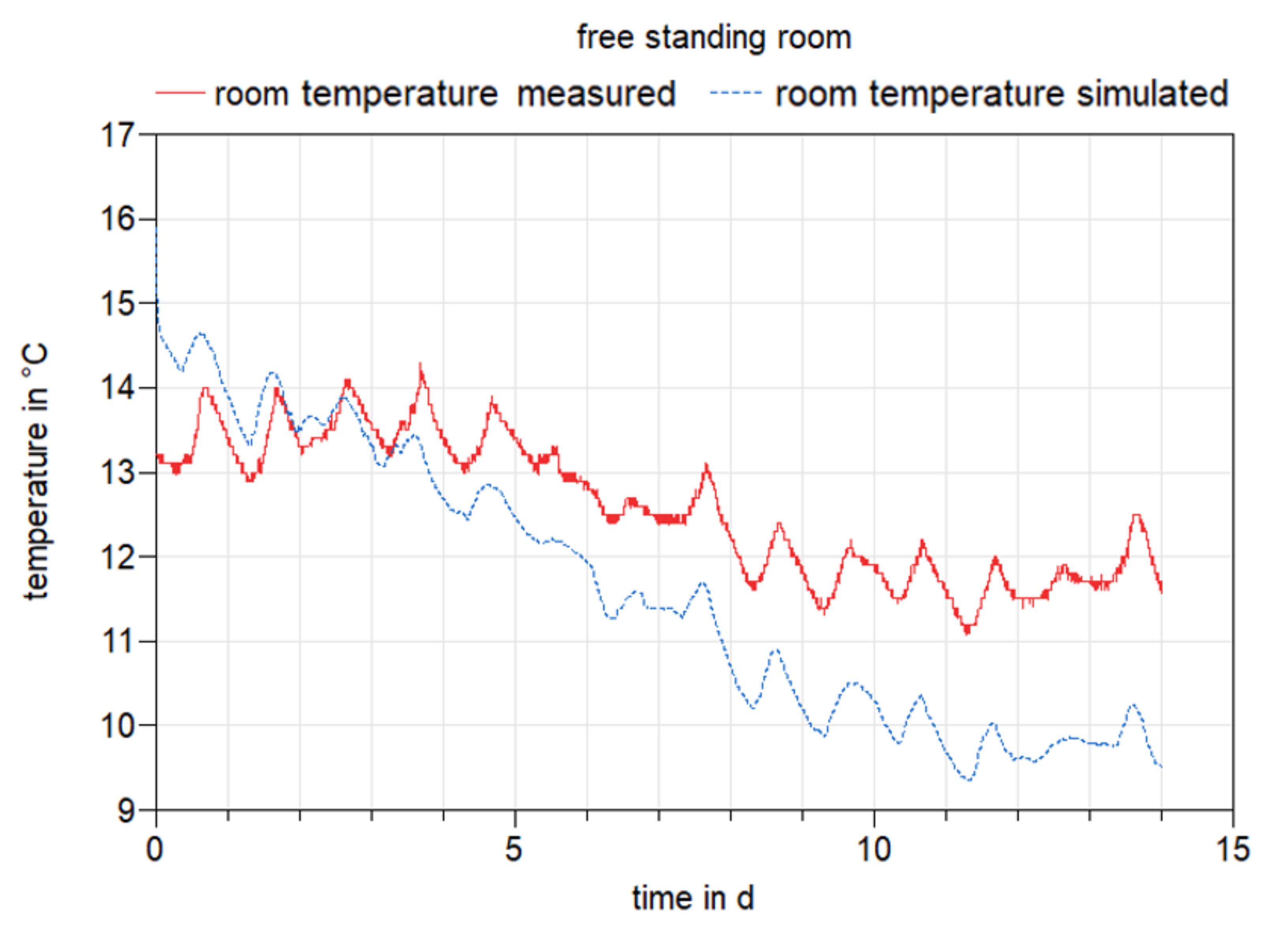 Electronics 10 00523 g007 Electronics 10 00523 g007