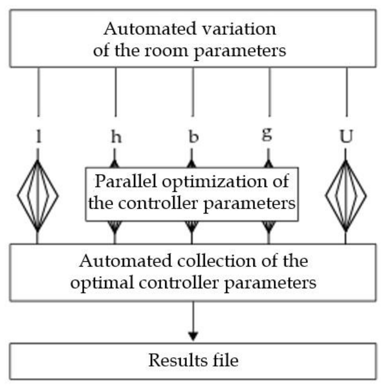 Electronics 10 00523 g009 Electronics 10 00523 g009