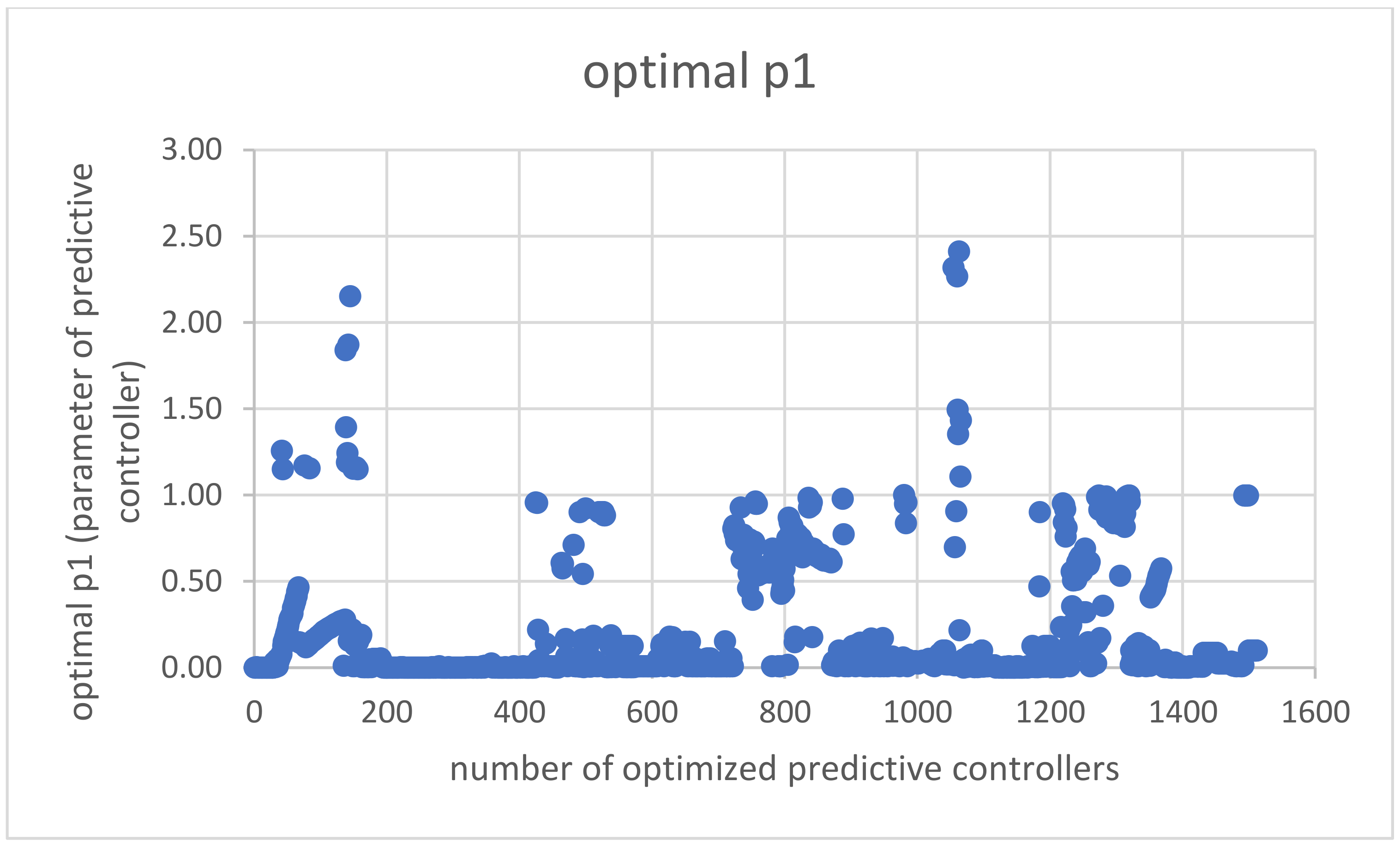 Electronics 10 00523 g012 Electronics 10 00523 g012