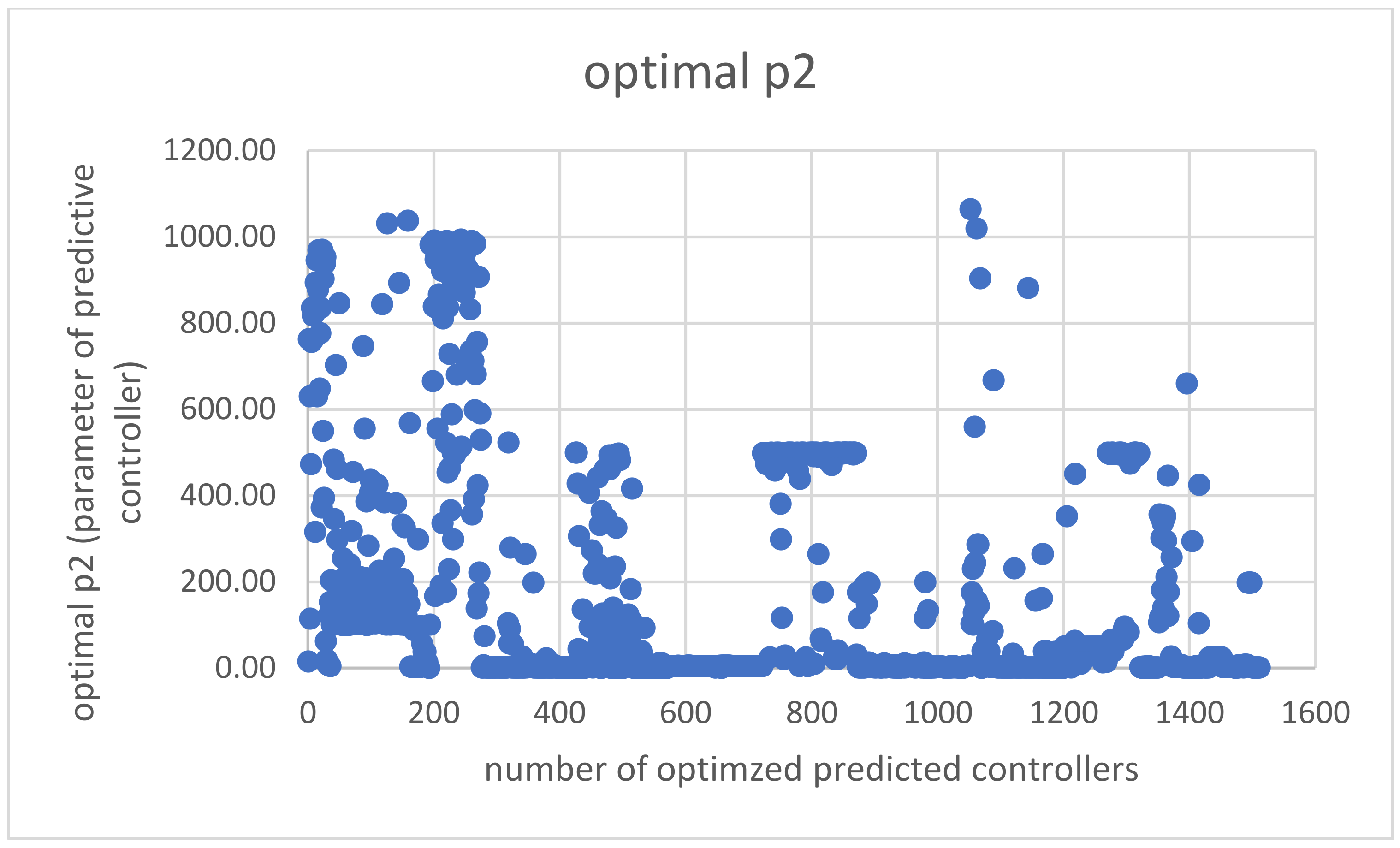 Electronics 10 00523 g013 Electronics 10 00523 g013