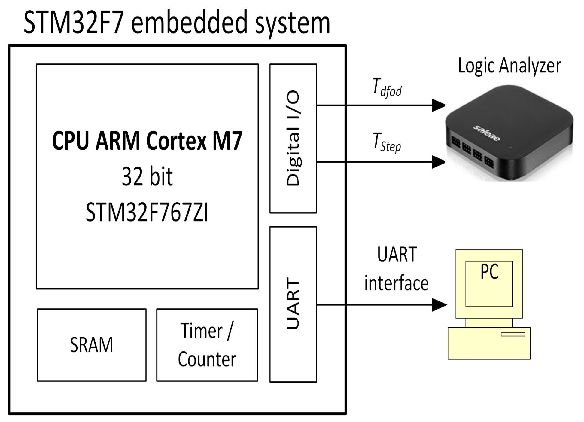 Electronics 10 00524 g001