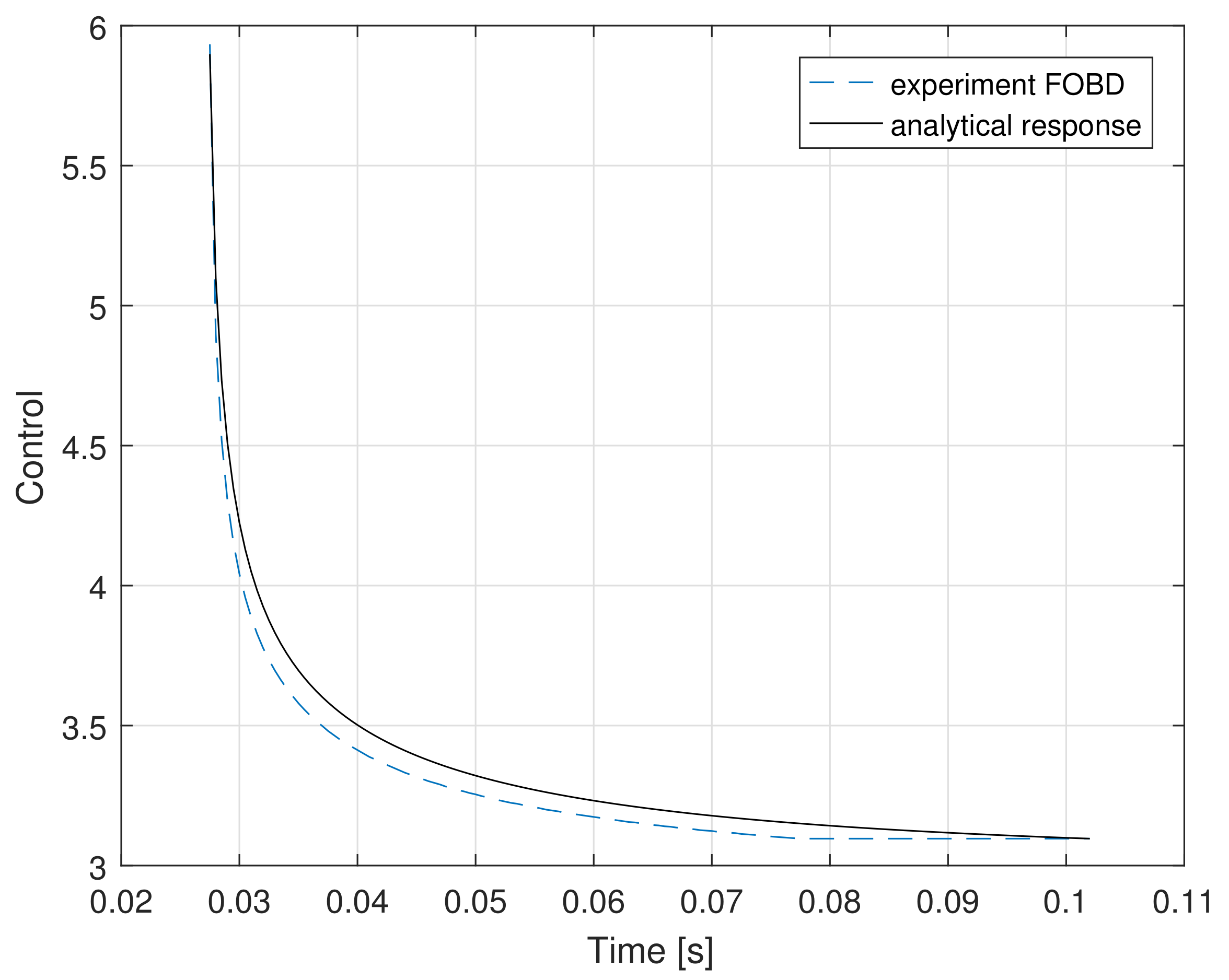 Electronics 10 00524 g004
