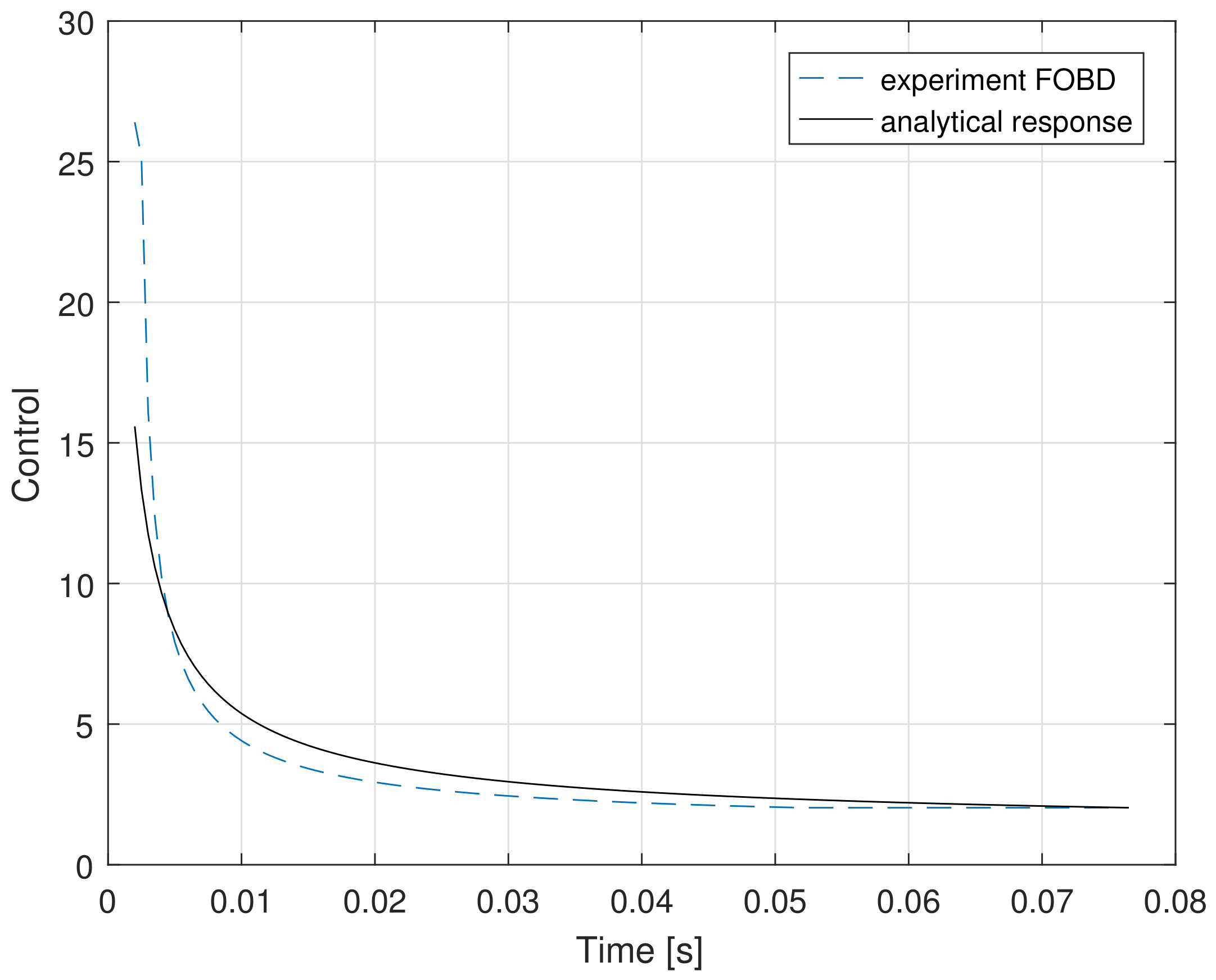 Electronics 10 00524 g006
