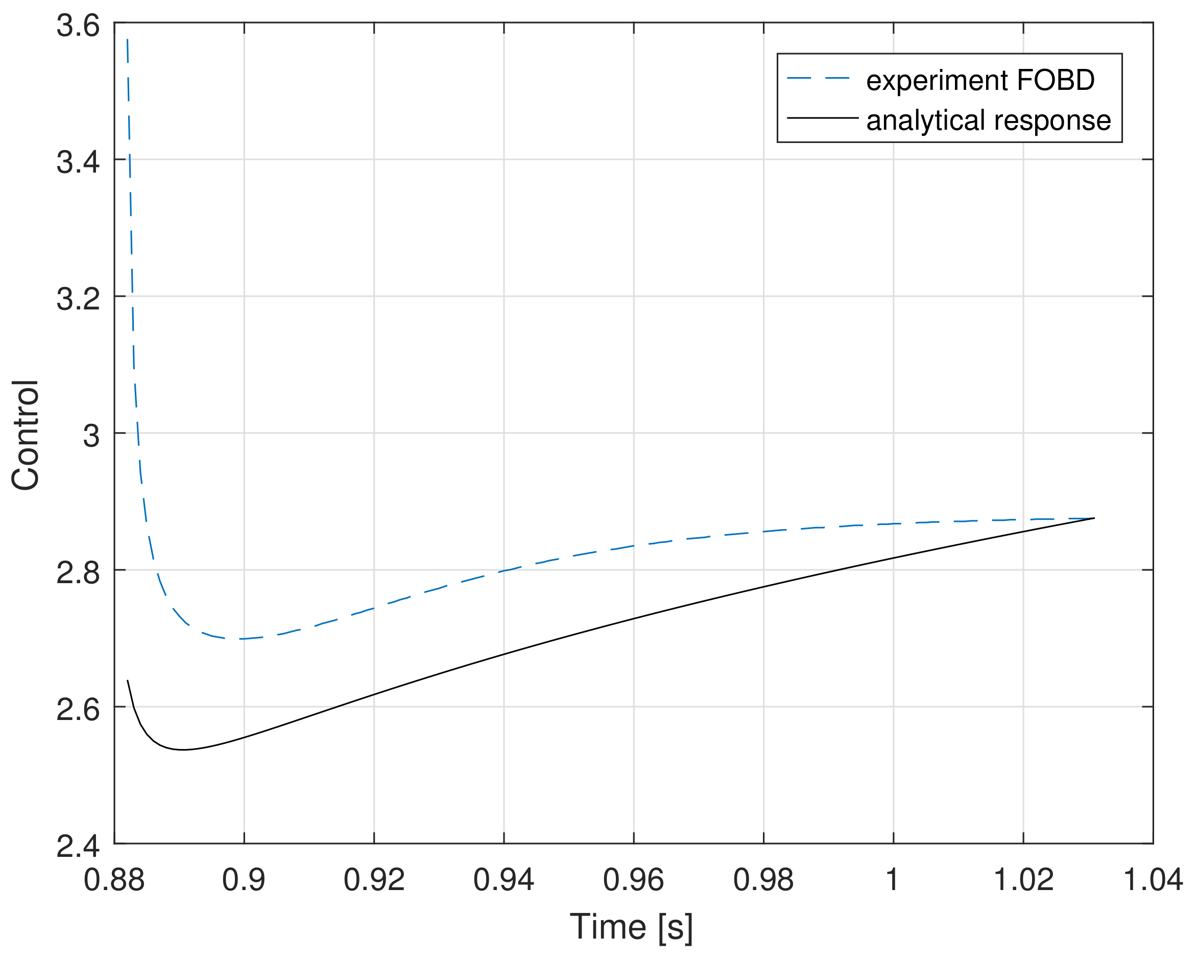 Electronics 10 00524 g010