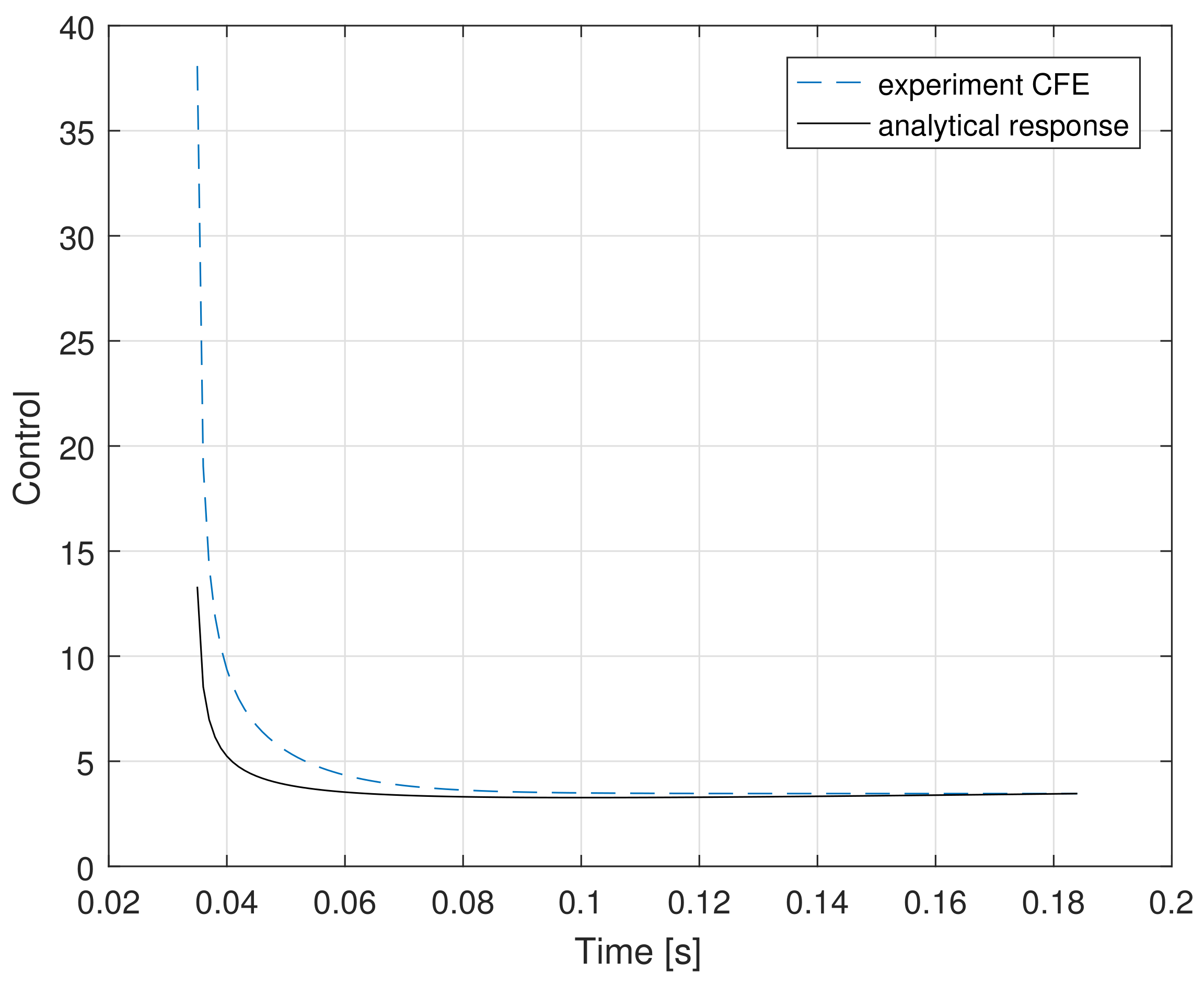 Electronics 10 00524 g011