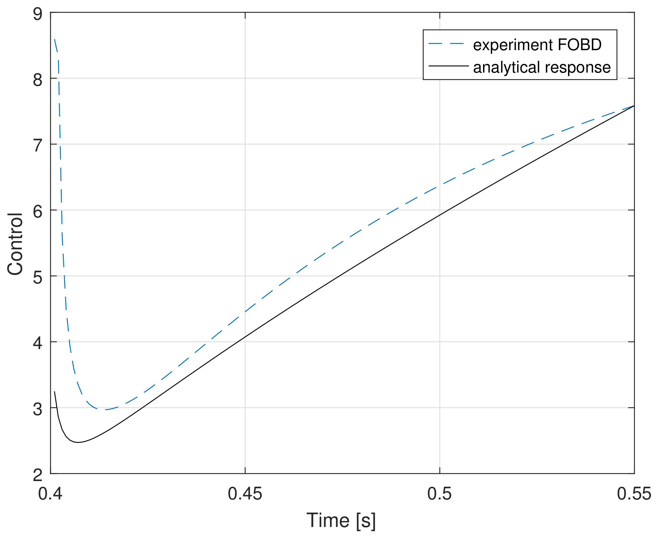 Electronics 10 00524 g012