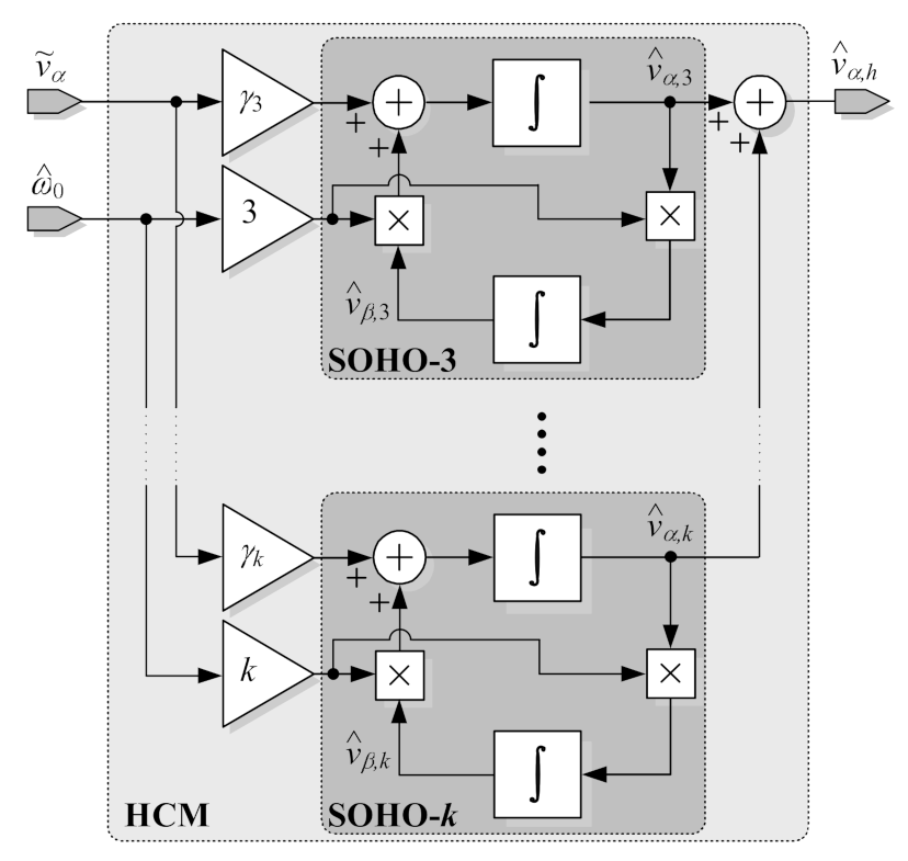 Electronics 10 00525 g003