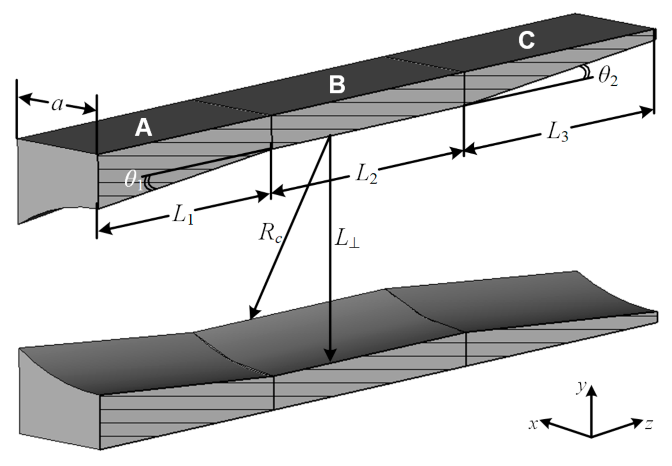 Electronics 10 00526 g002 Electronics 10 00526 g002