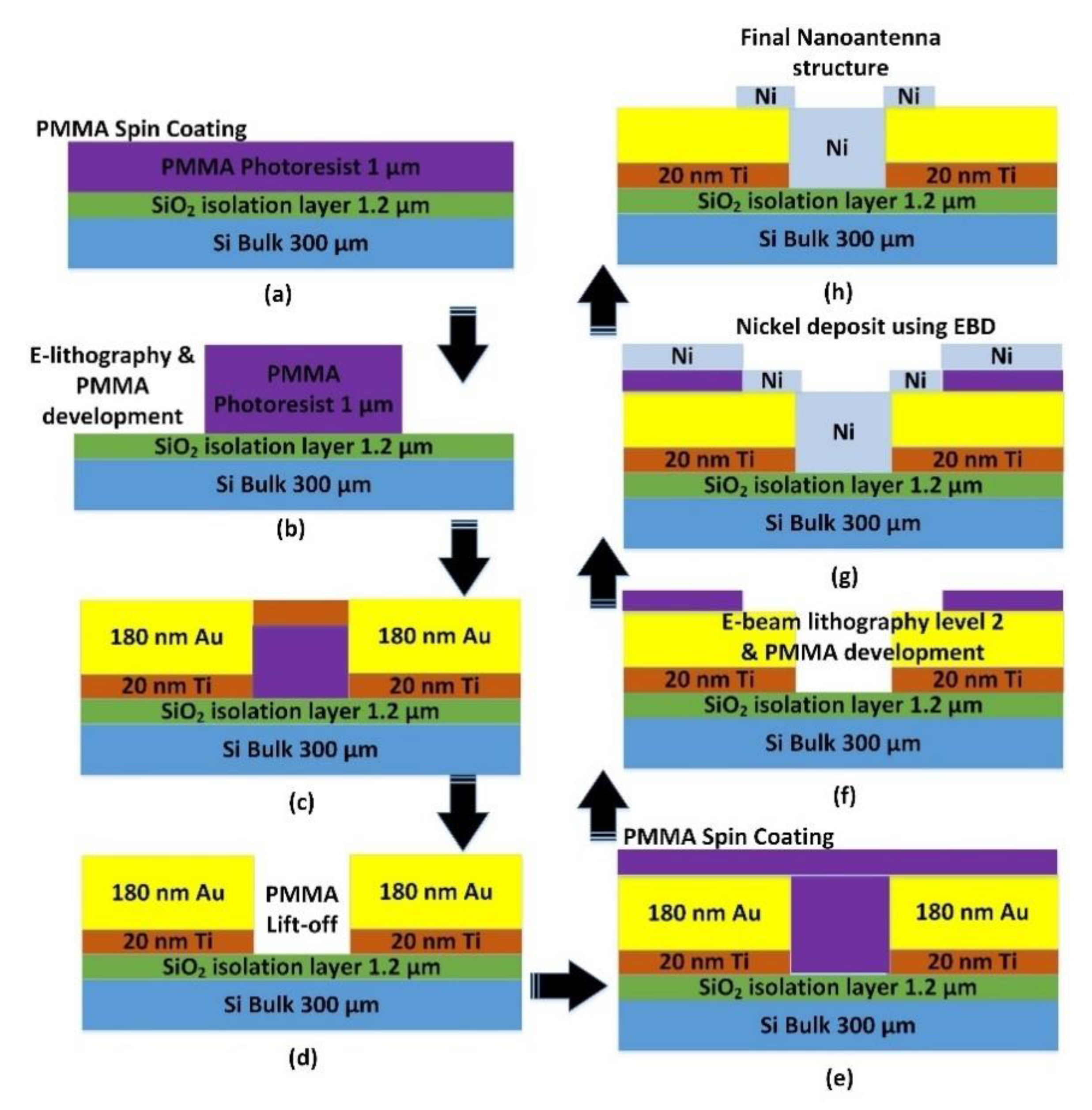 Electronics 10 00527 g004 Electronics 10 00527 g004