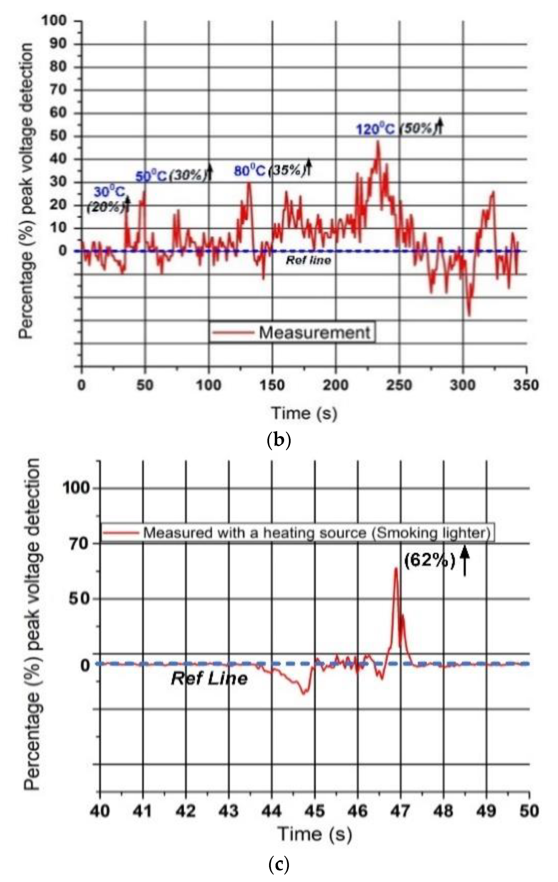 Electronics 10 00527 g007b Electronics 10 00527 g007b