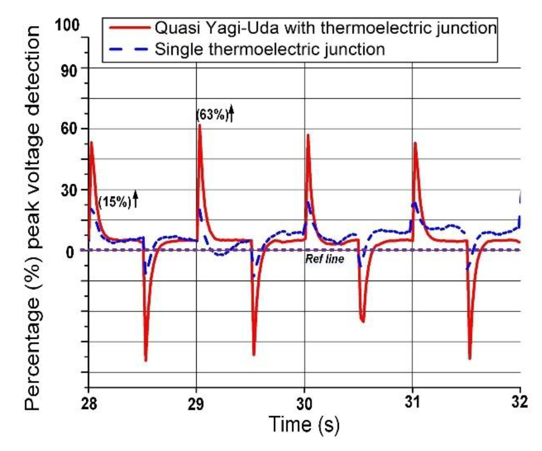 Electronics 10 00527 g009 Electronics 10 00527 g009