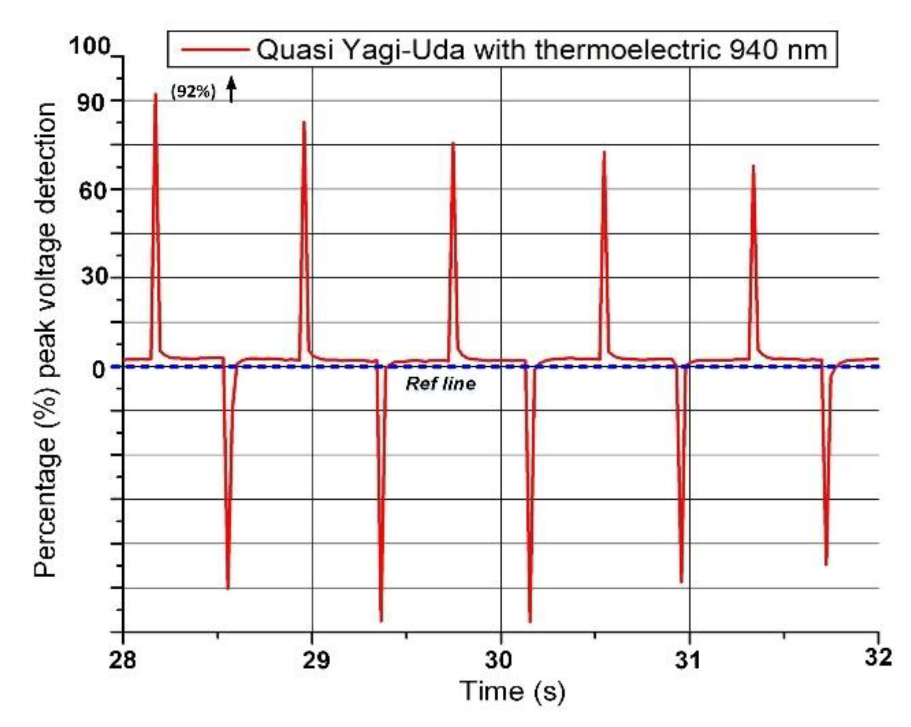 Electronics 10 00527 g010 Electronics 10 00527 g010