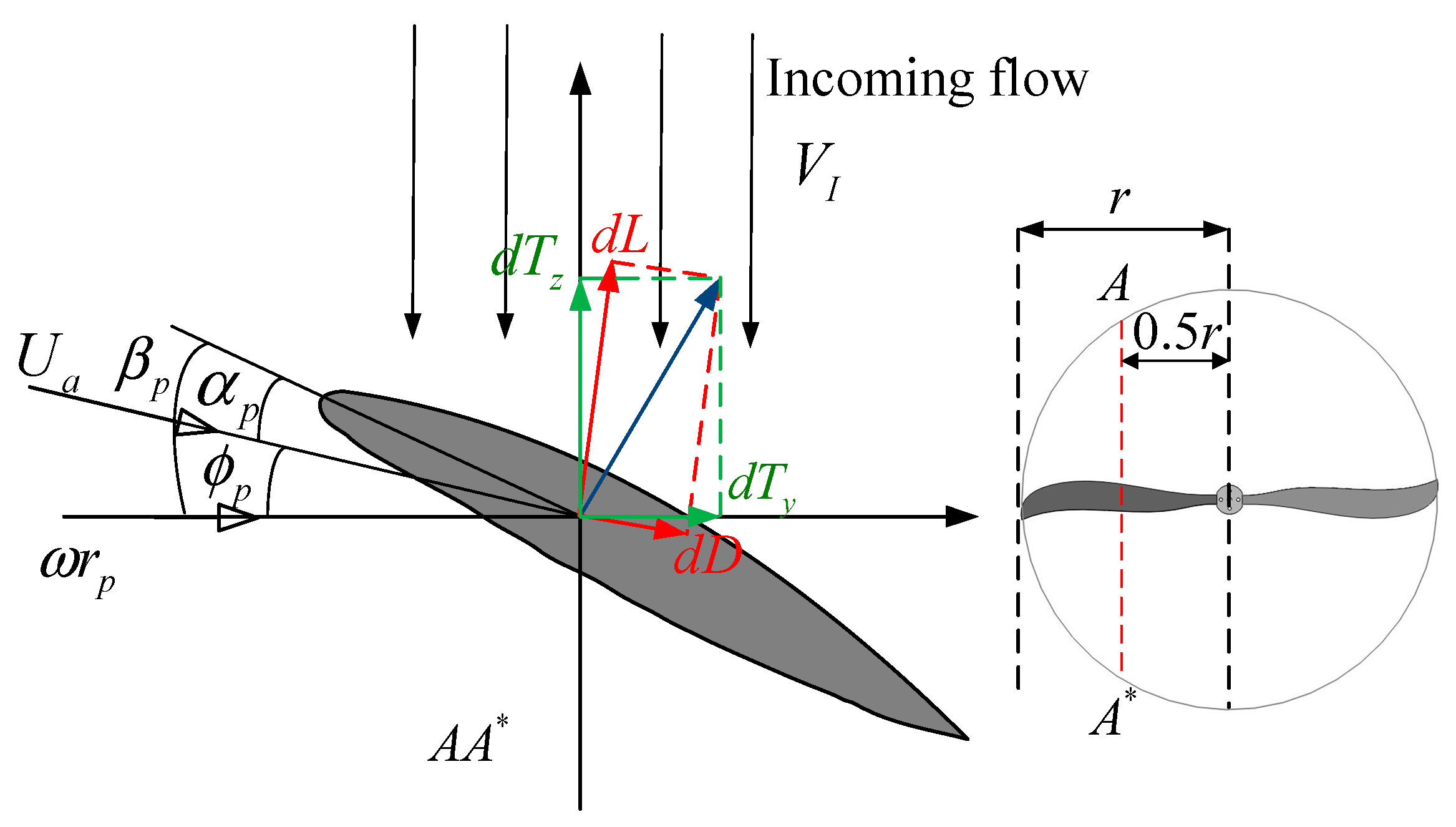 Electronics 10 00528 g002