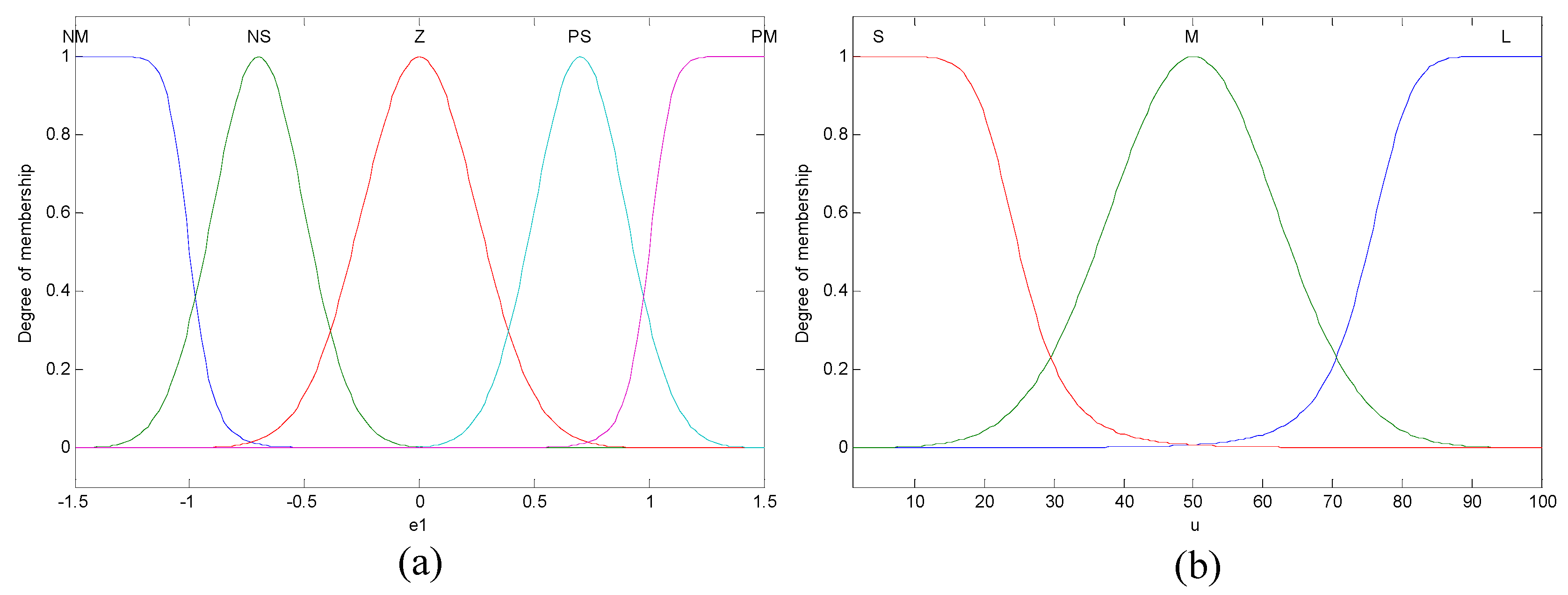 Electronics 10 00528 g007
