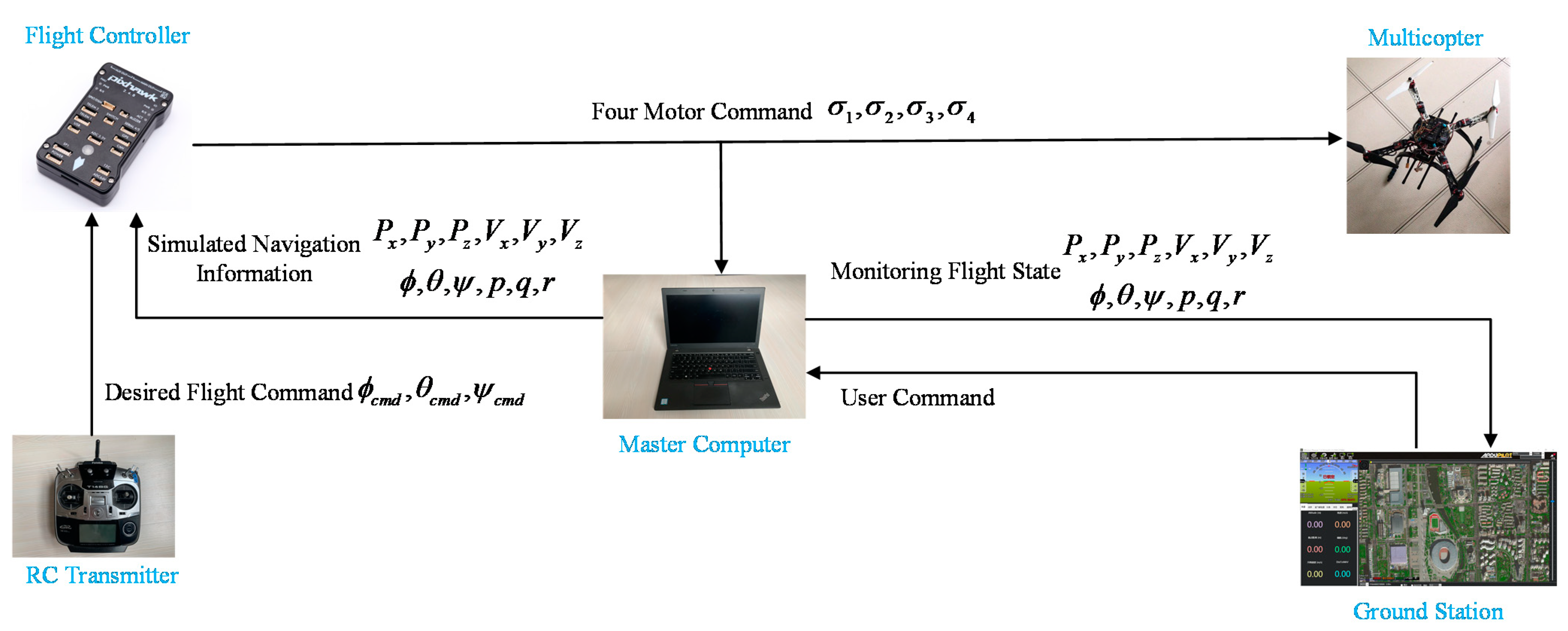 Electronics 10 00528 g008