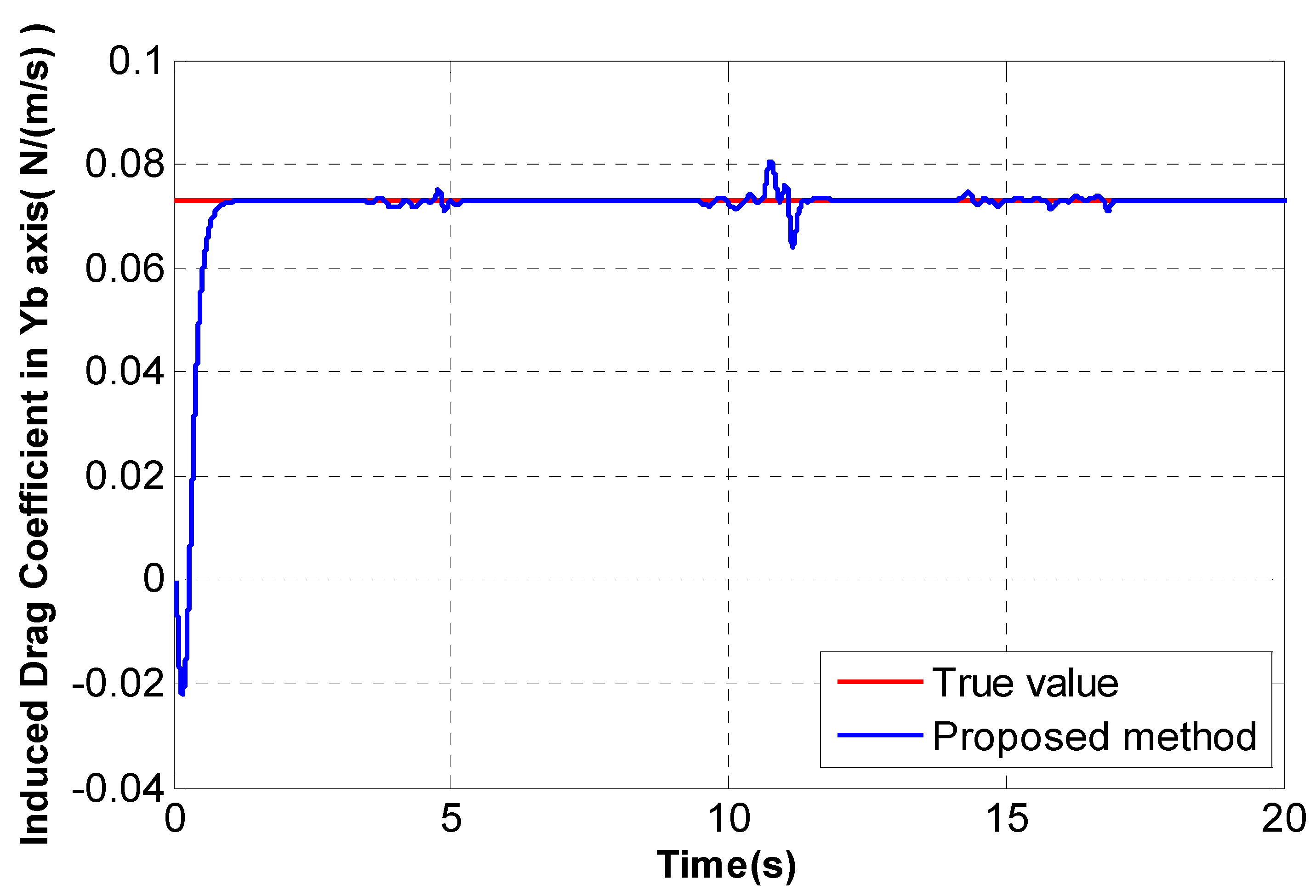 Electronics 10 00528 g010