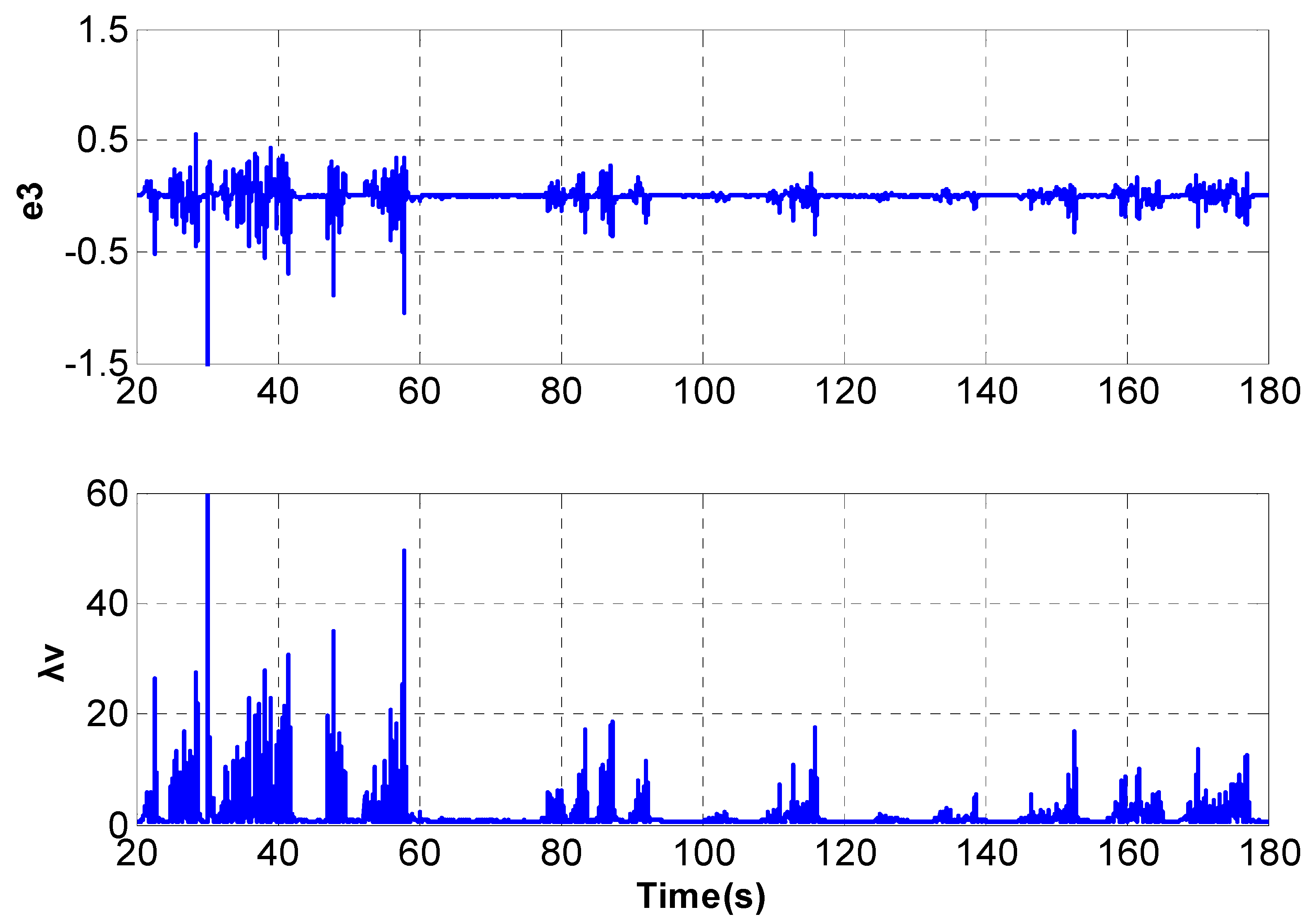 Electronics 10 00528 g017