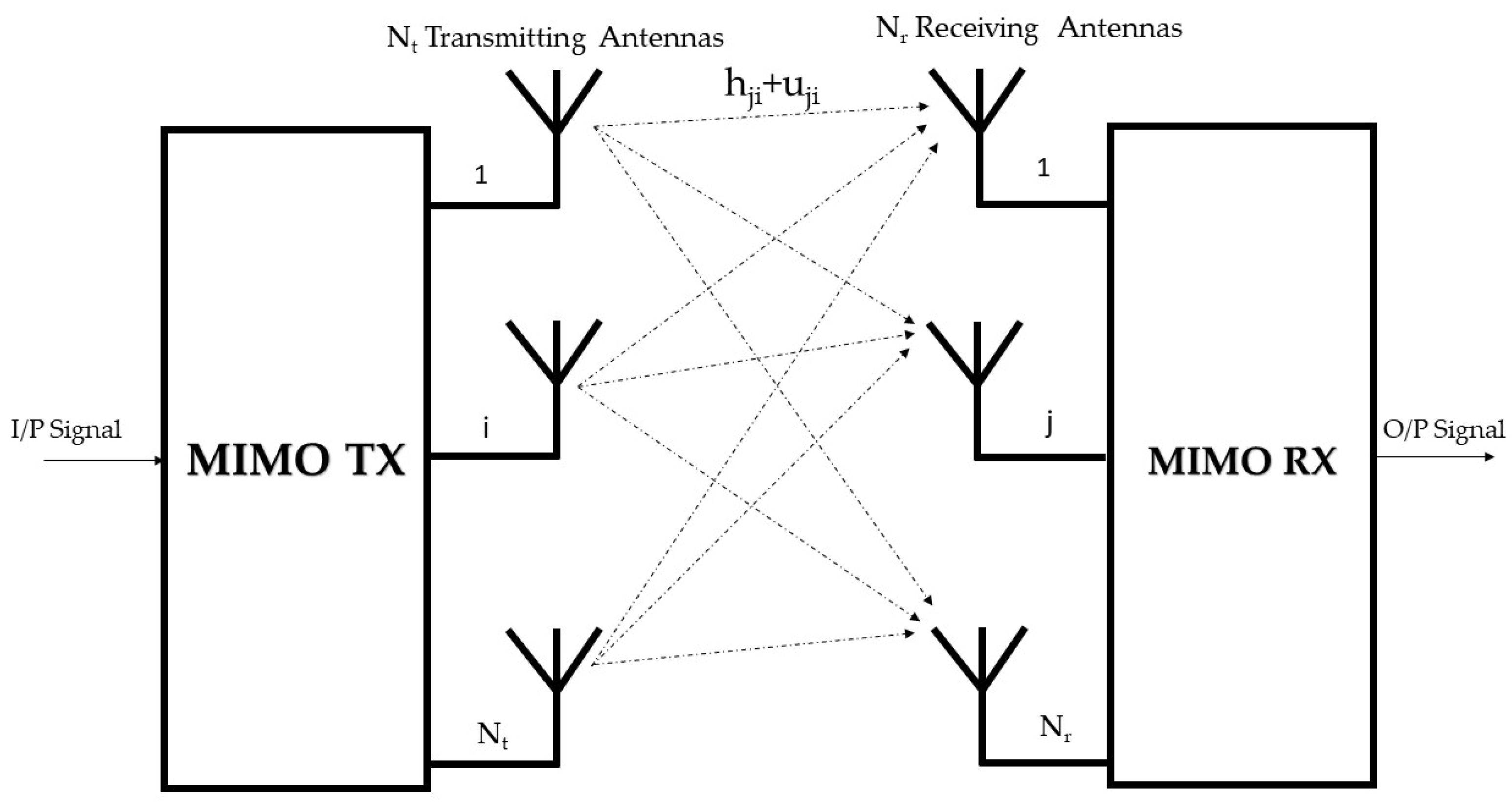 Electronics 10 00529 g001