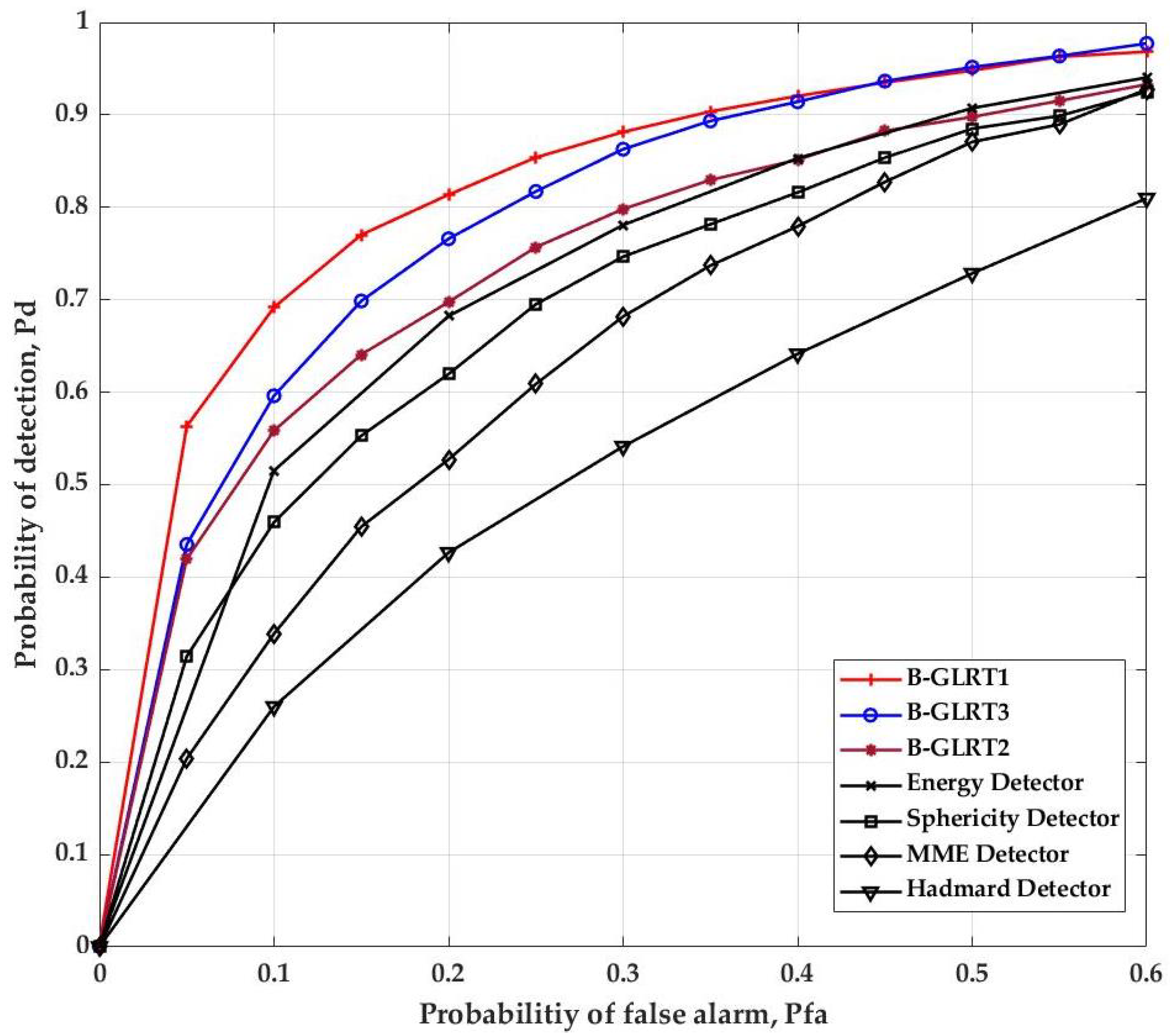 Electronics 10 00529 g004
