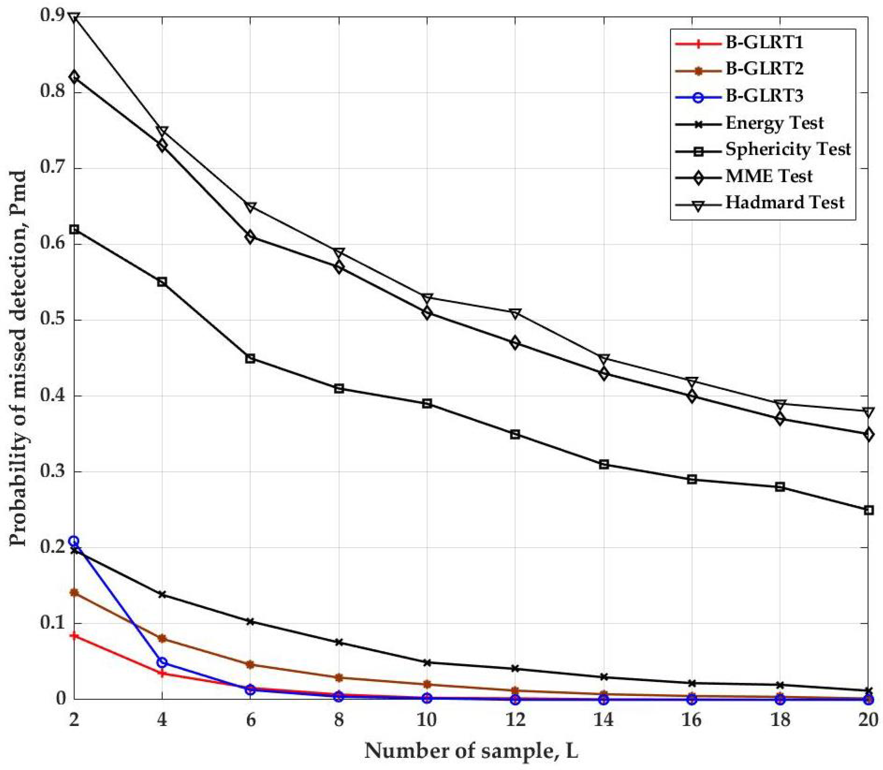 Electronics 10 00529 g005