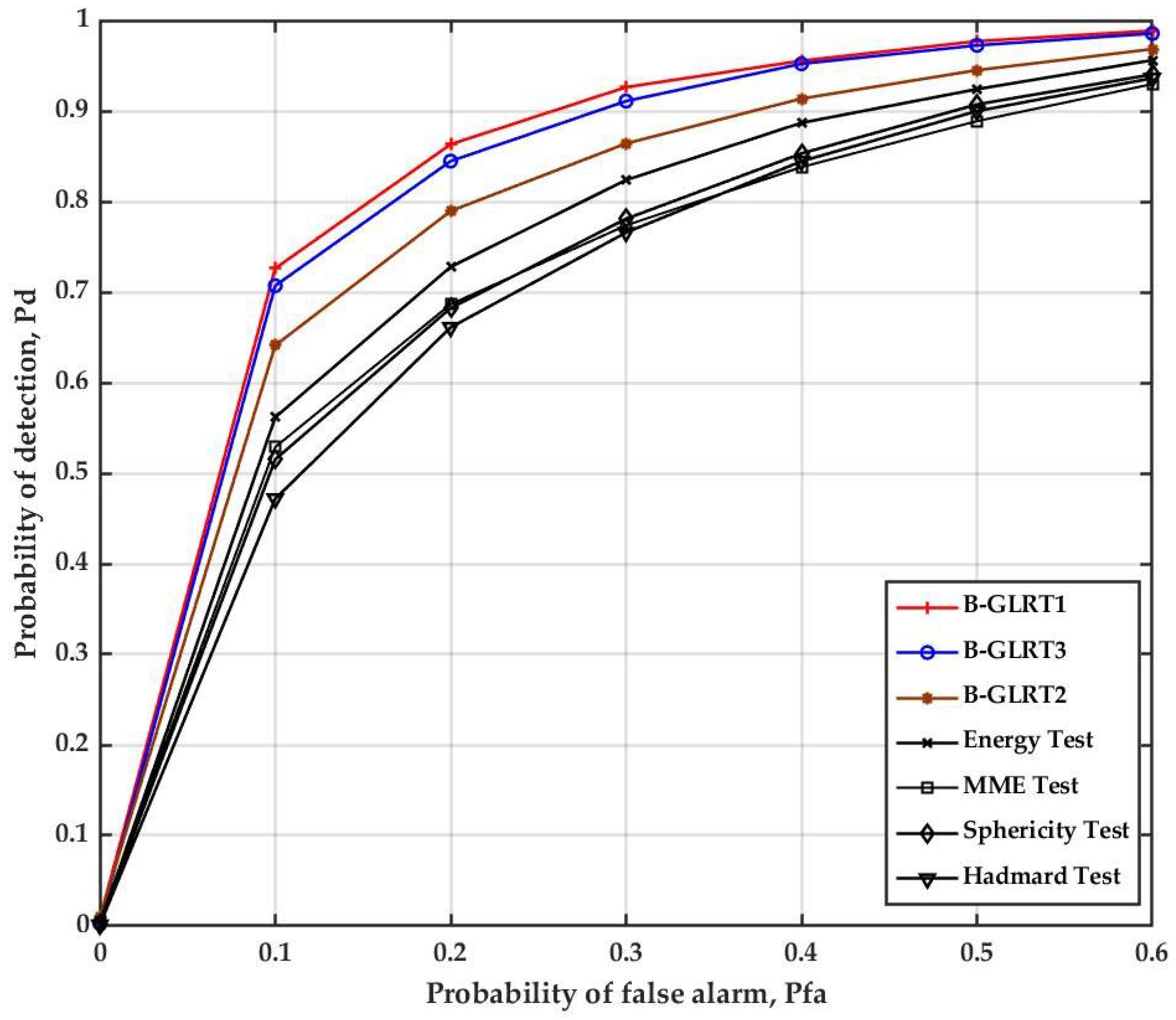 Electronics 10 00529 g006