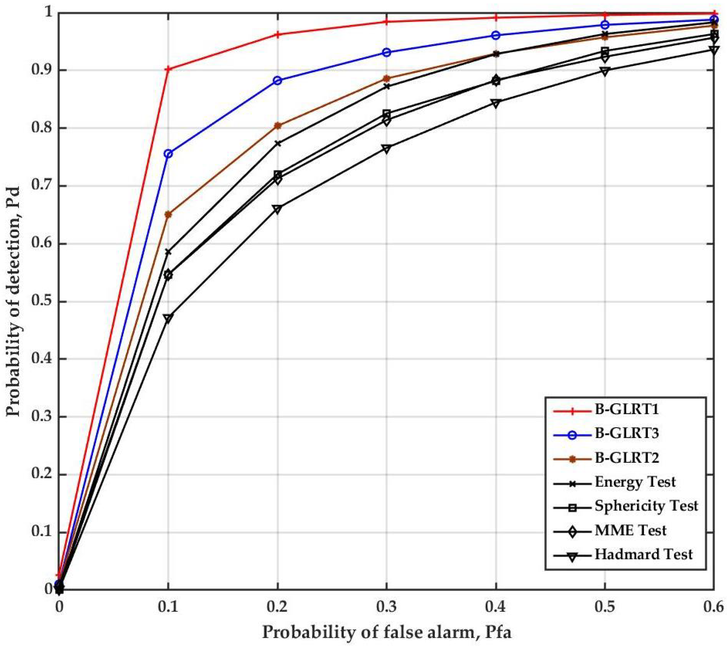 Electronics 10 00529 g007